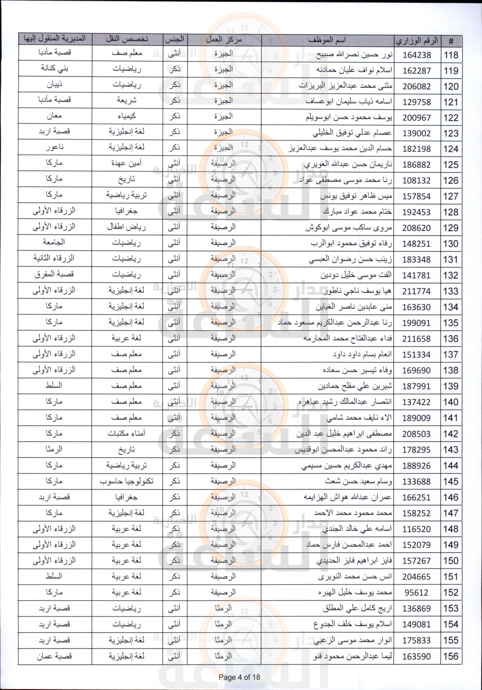 Madar Al-Saa Images 0.6441405641994533