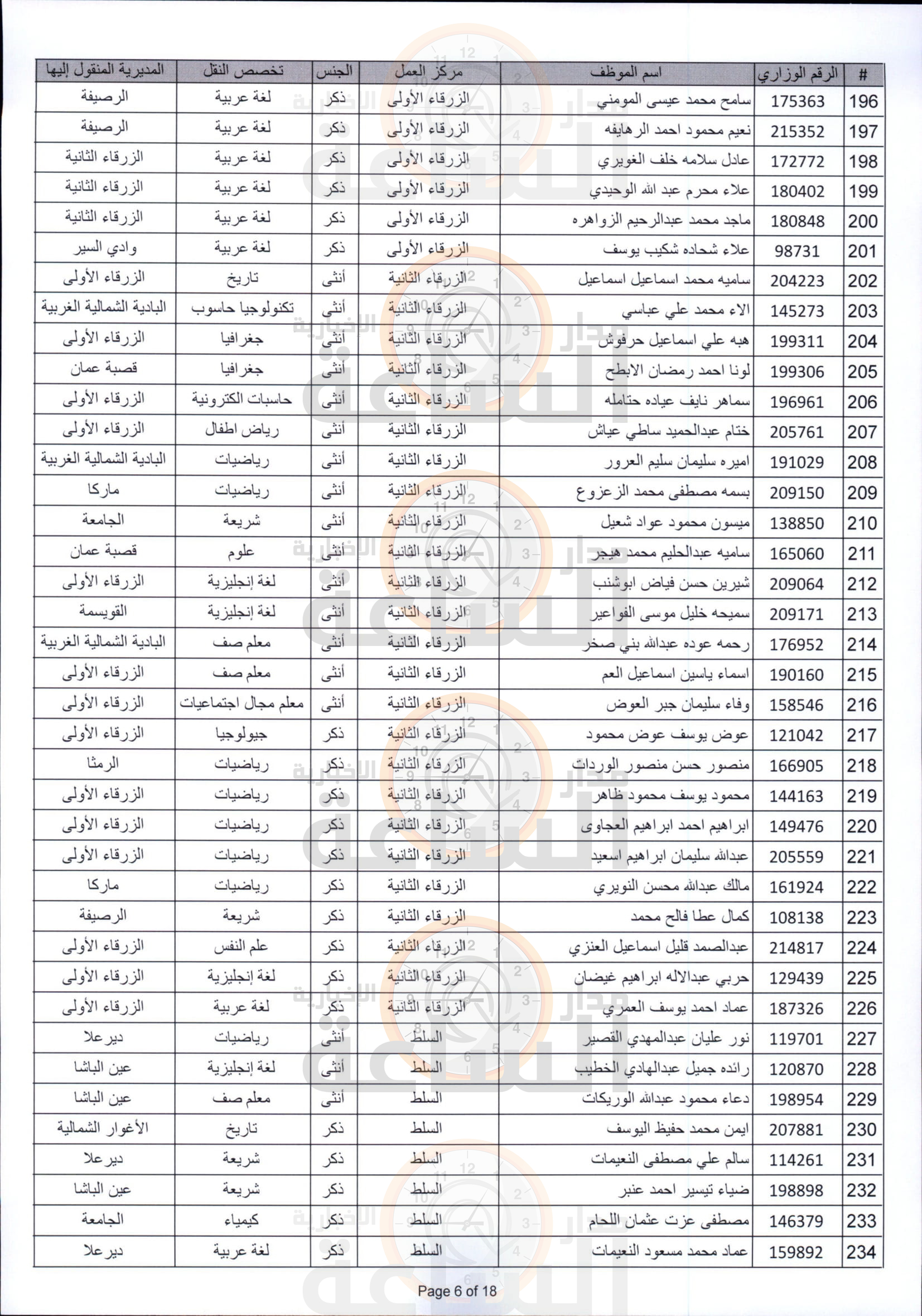 Madar Al-Saa Images 0.5804334674945344