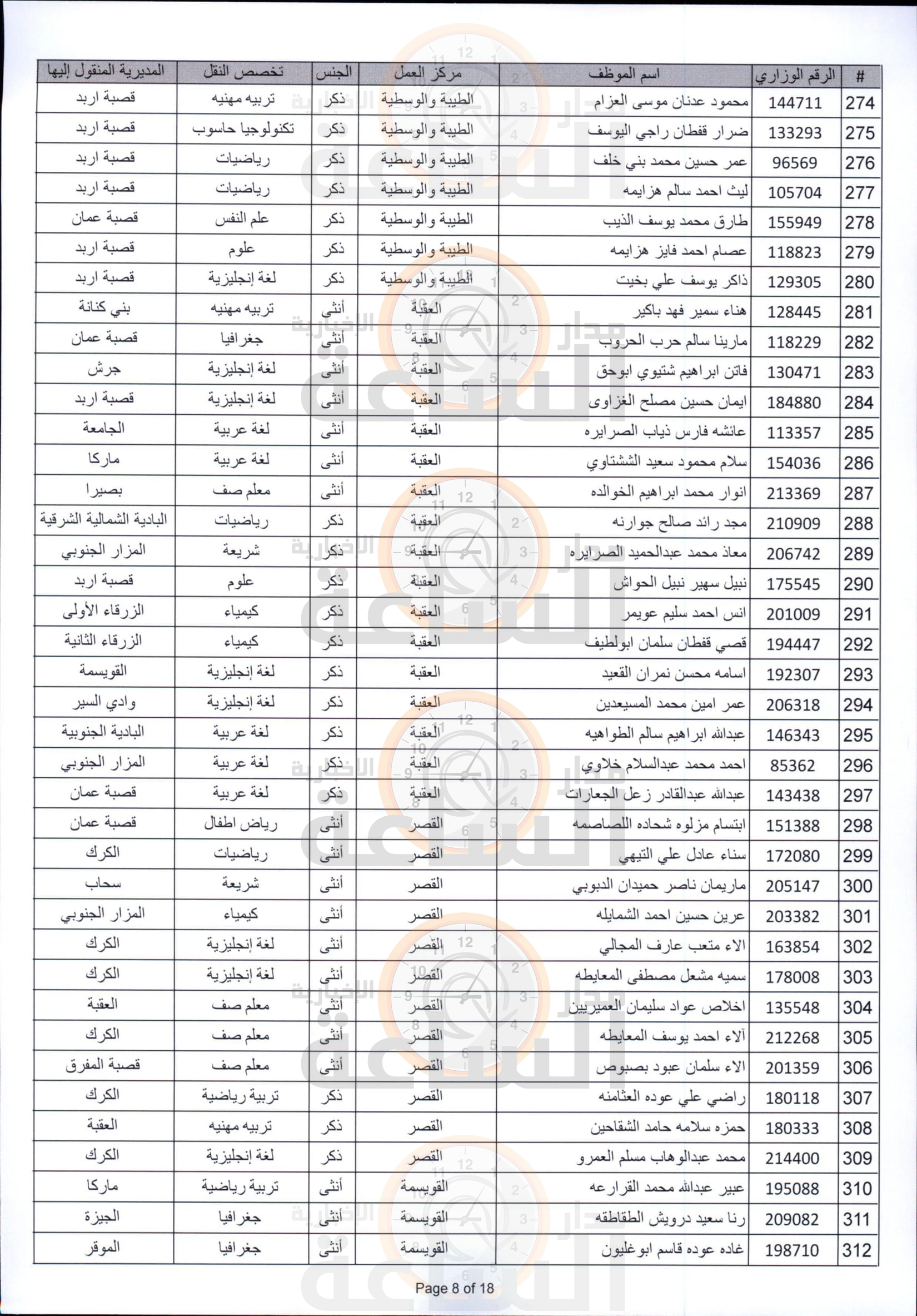 Madar Al-Saa Images 0.45336894673860284