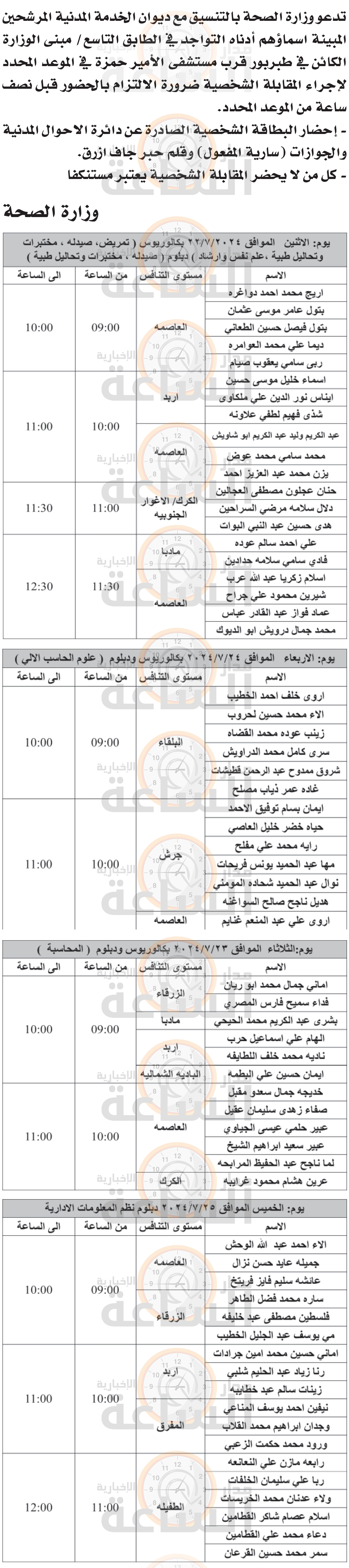 Madar Al-Saa Images 0.38289917063669554