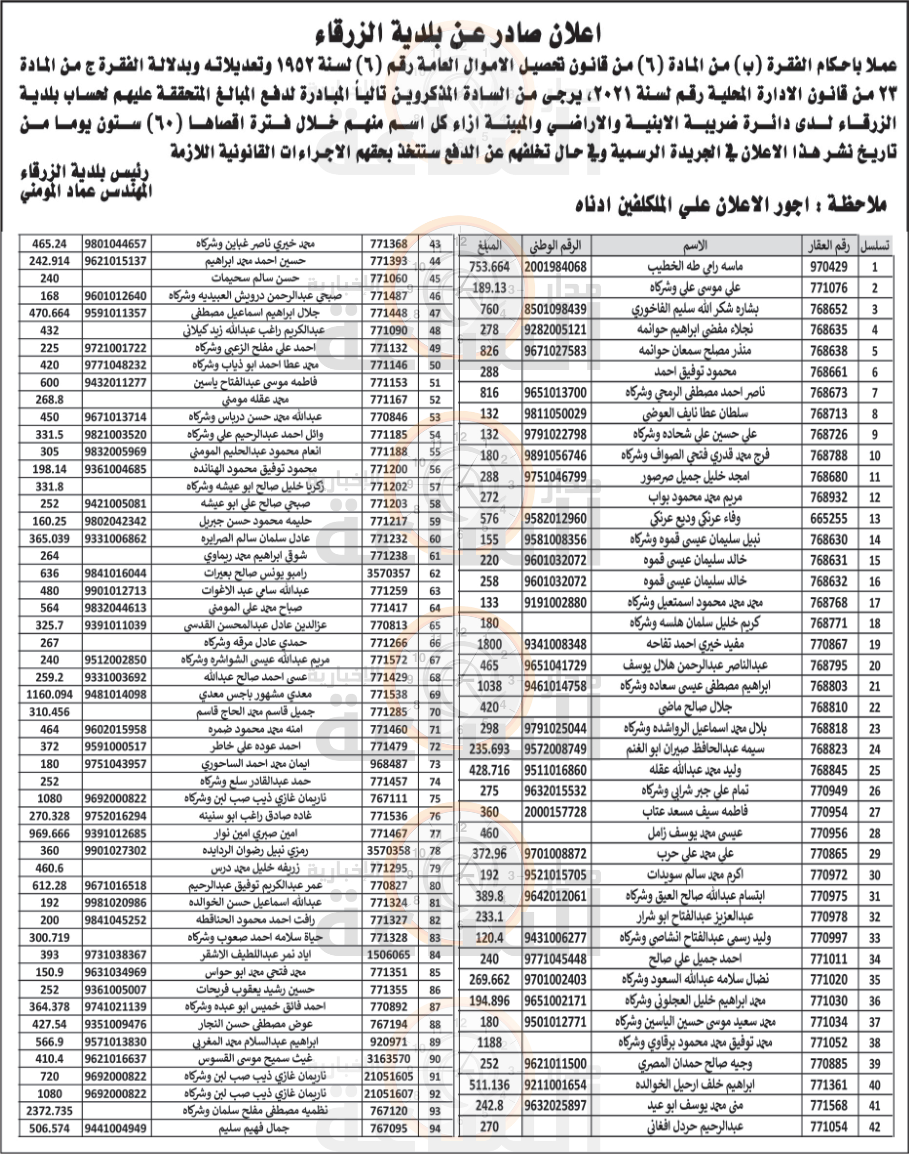 Madar Al-Saa Images 0.40264902282295356