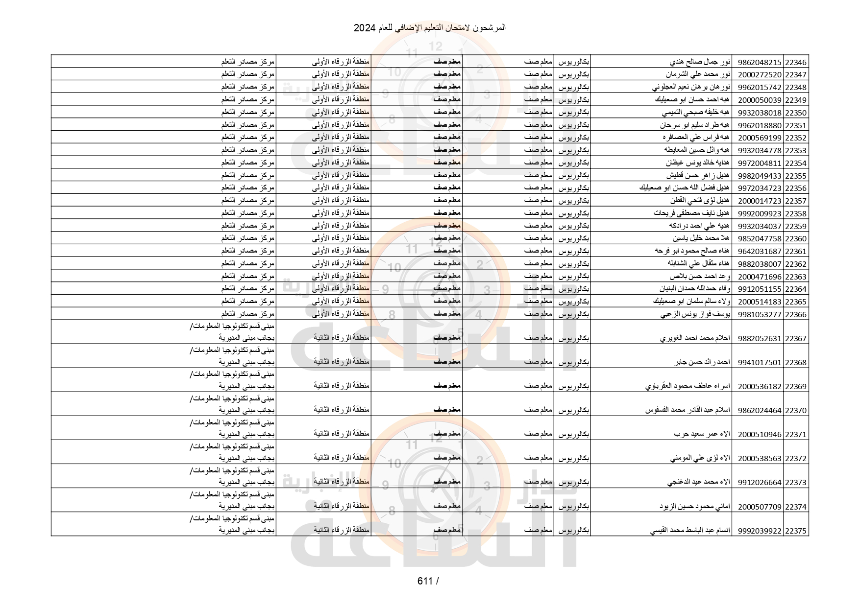 Madar Al-Saa Images 0.58963152116289