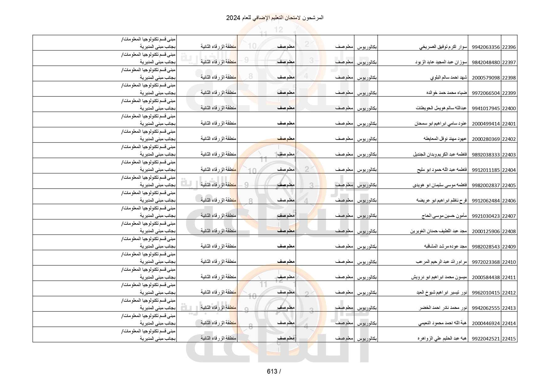 Madar Al-Saa Images 0.7986889136944539