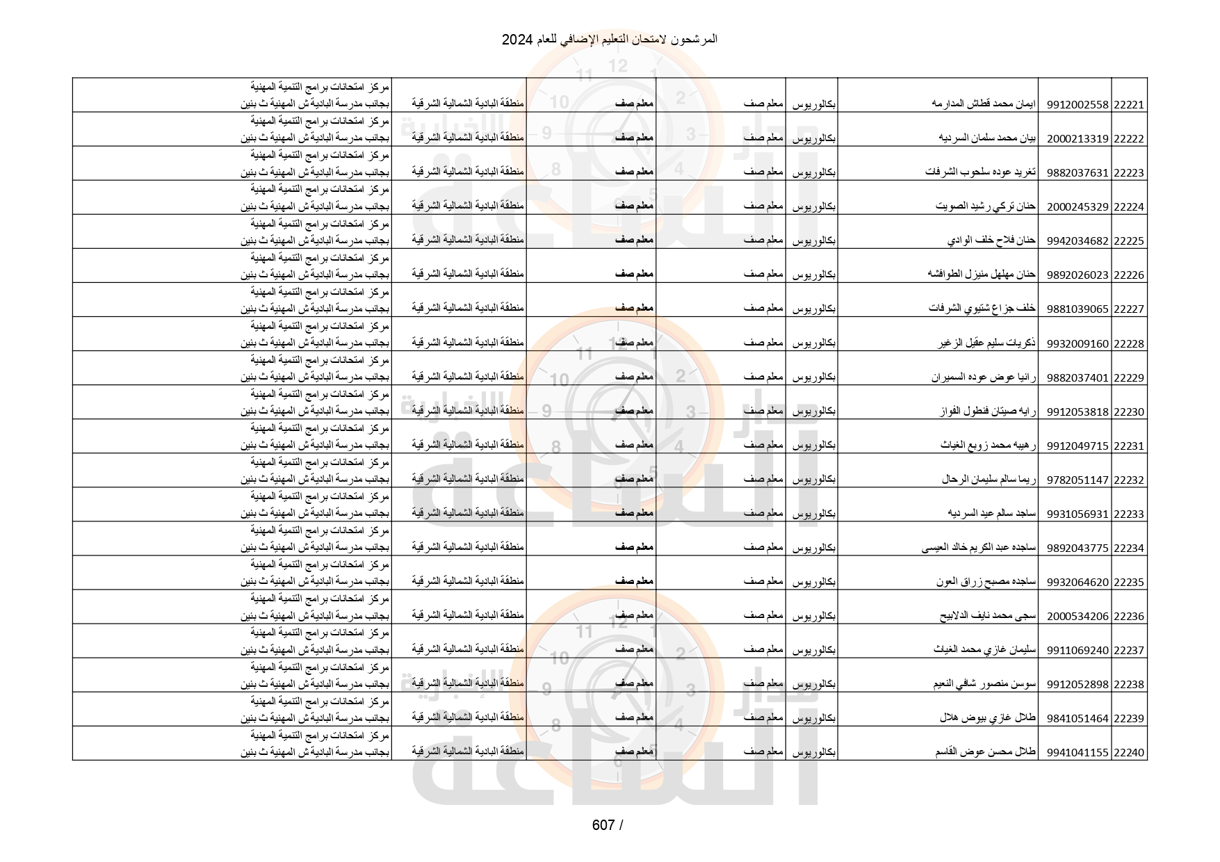 Madar Al-Saa Images 0.7381955016071282