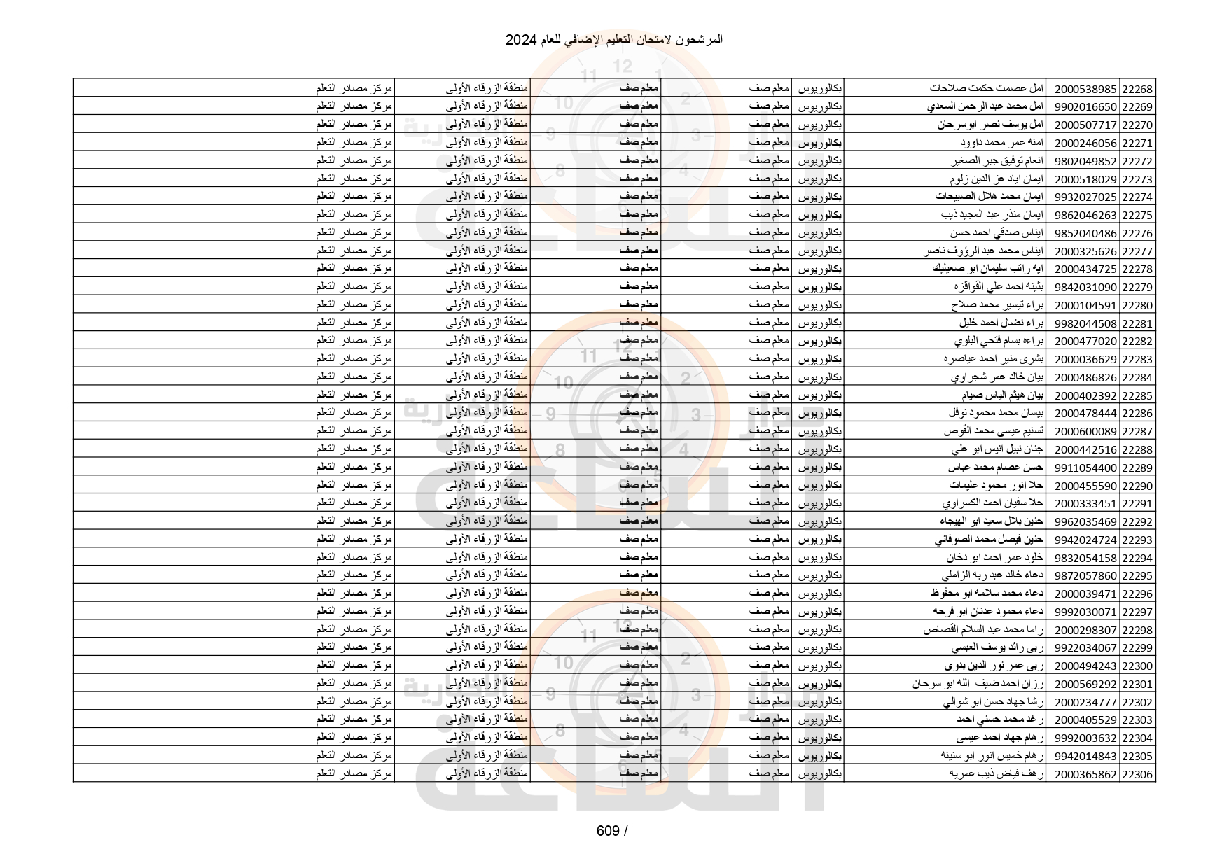 Madar Al-Saa Images 0.31949596322284046