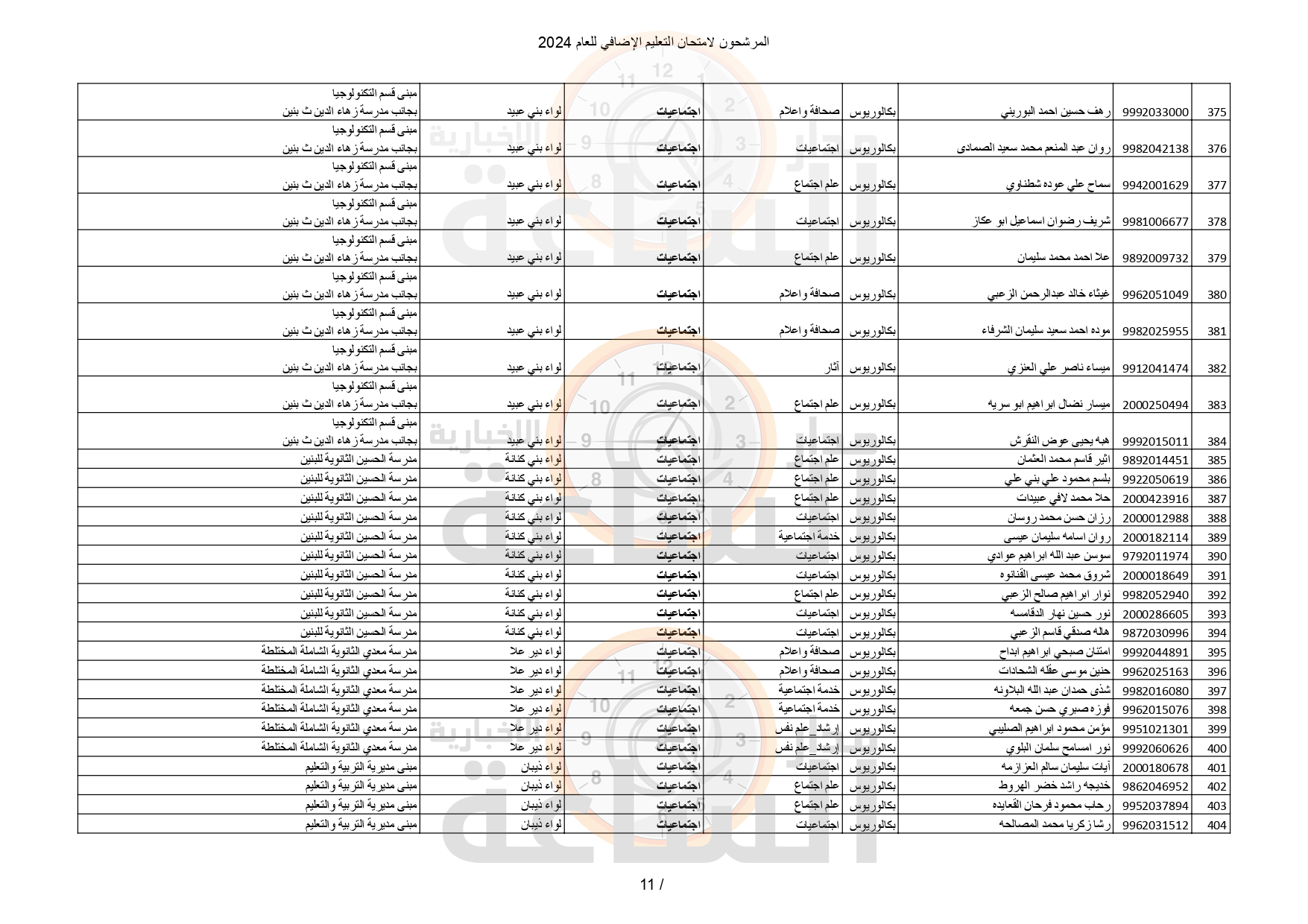 Madar Al-Saa Images 0.734544390022756