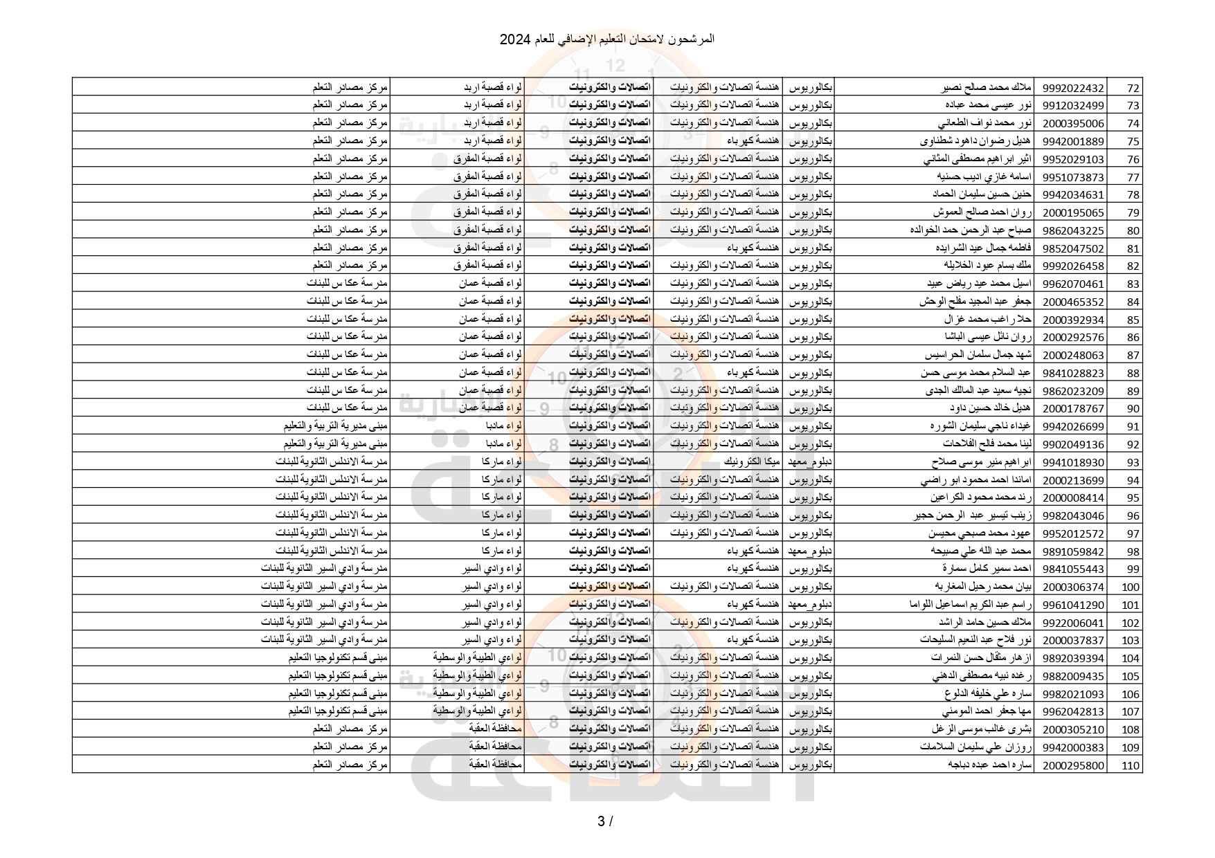Madar Al-Saa Images 0.21196145641557762