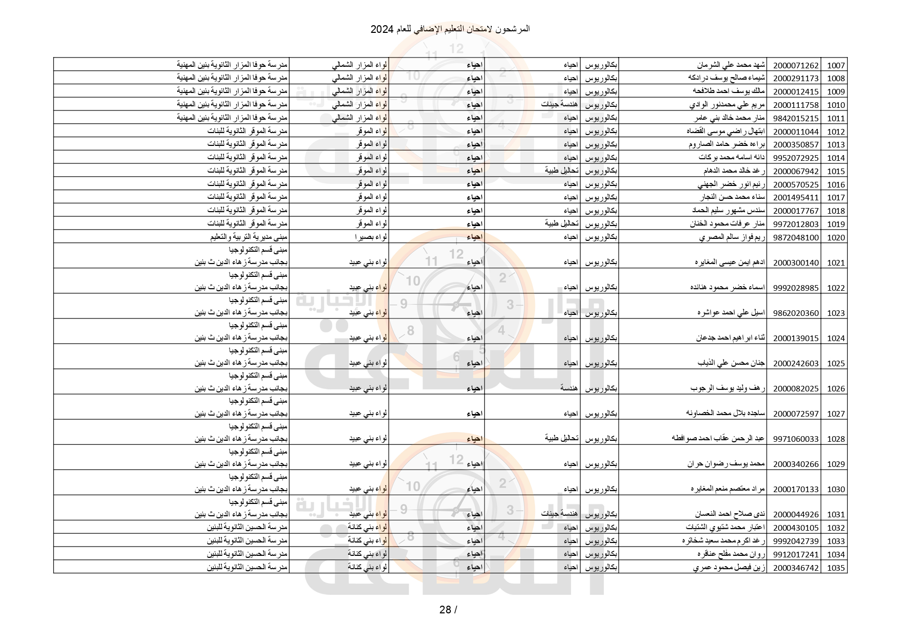 Madar Al-Saa Images 0.19168009779427786