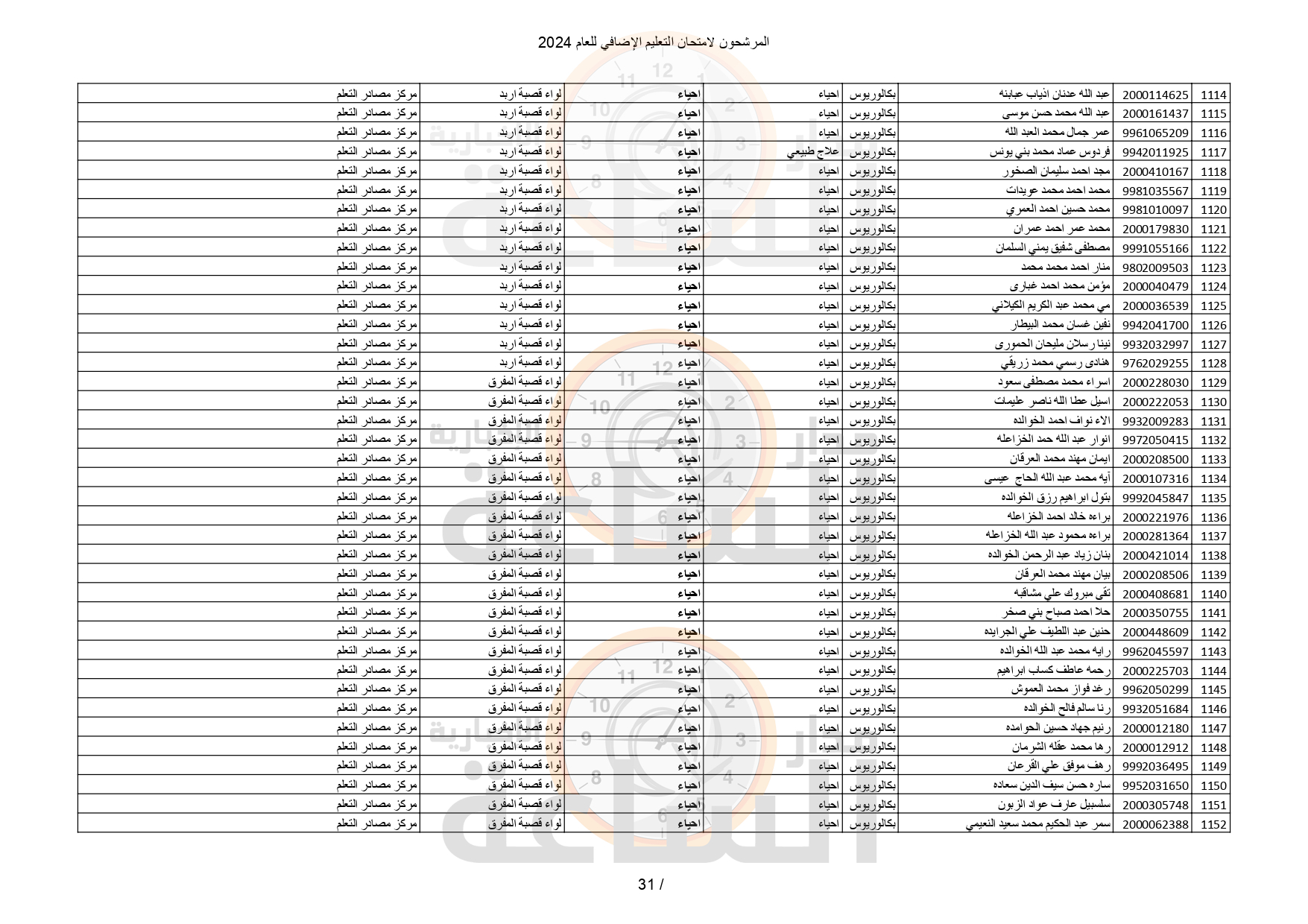 Madar Al-Saa Images 0.7037228674455893