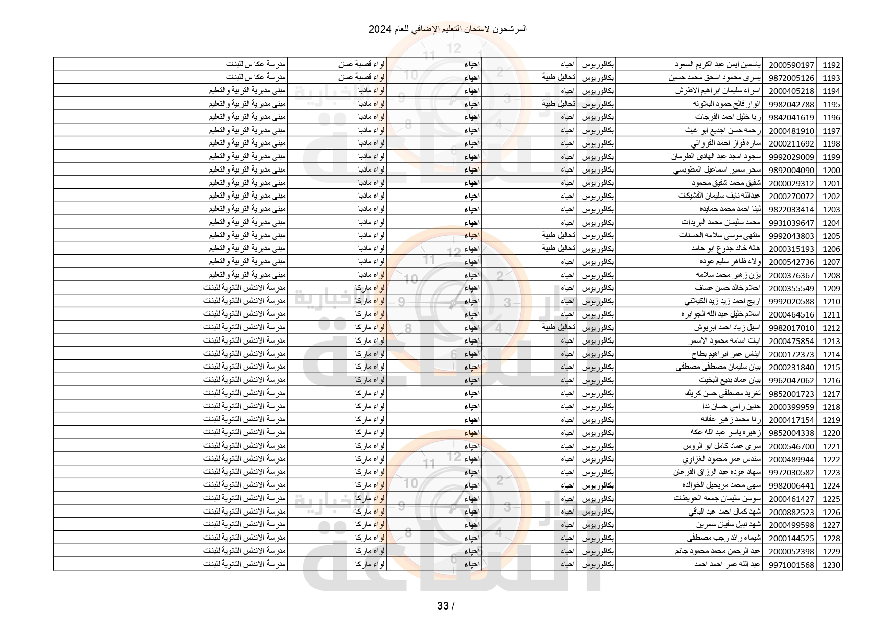 Madar Al-Saa Images 0.7331268183843465