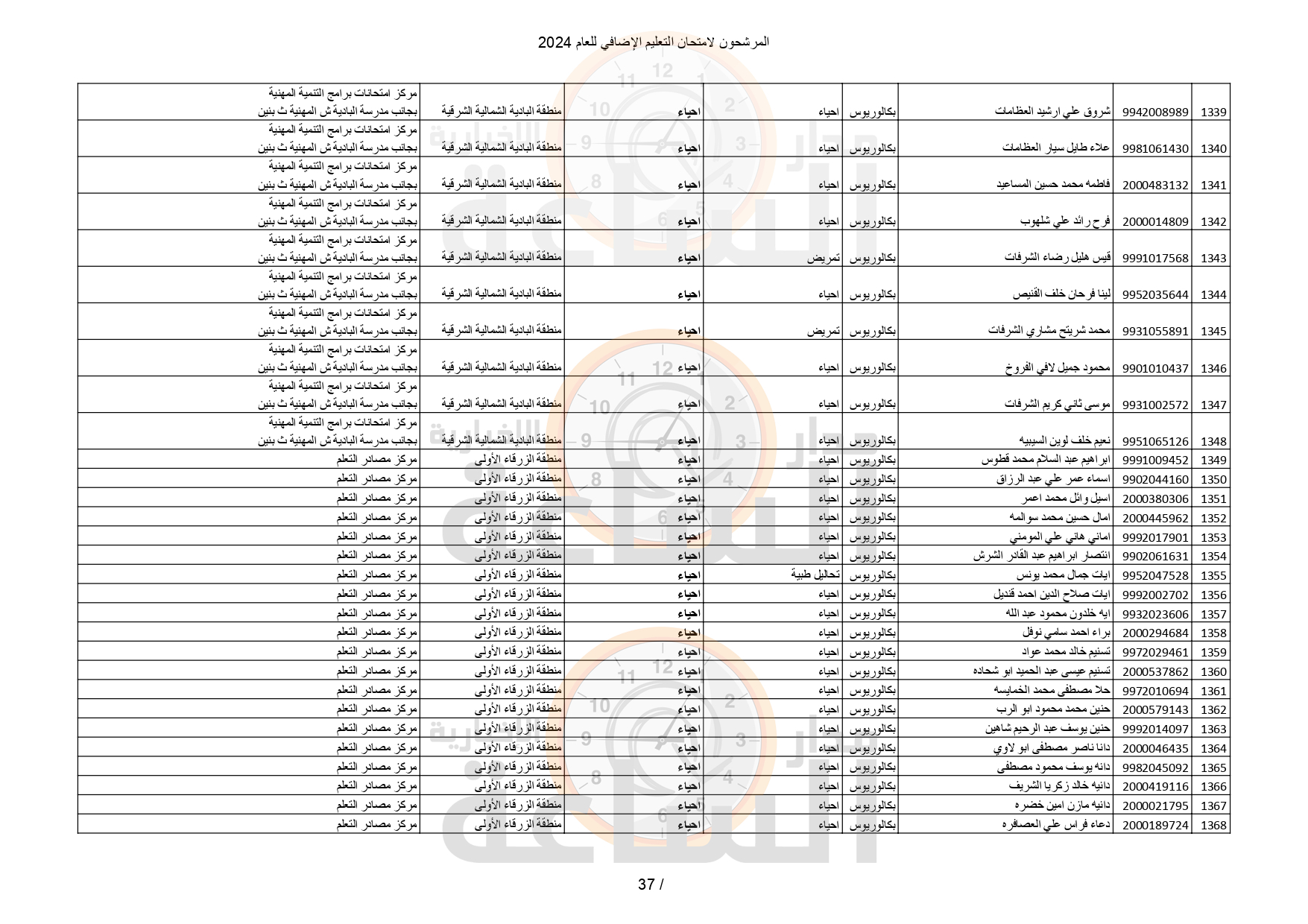 Madar Al-Saa Images 0.8953267285051159