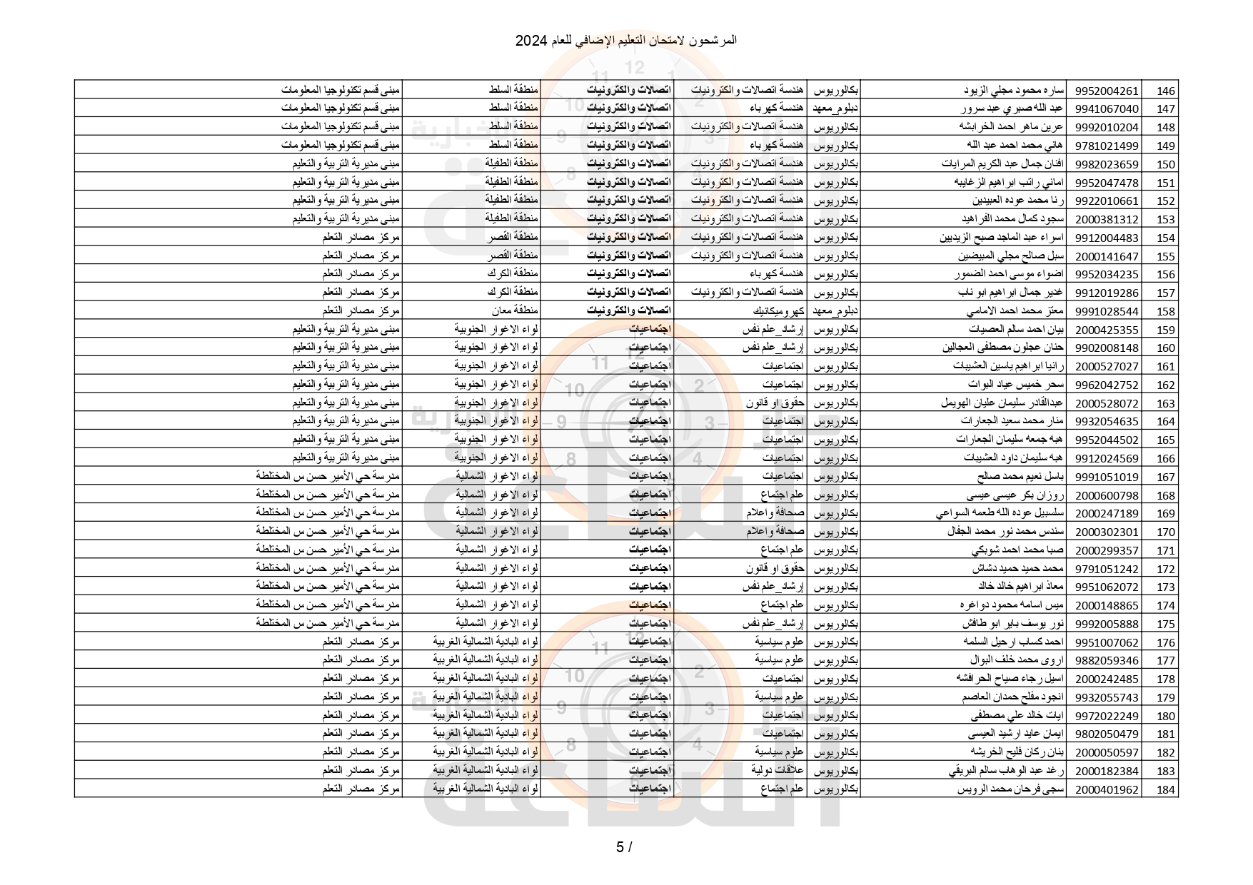 Madar Al-Saa Images 0.1761477595615517