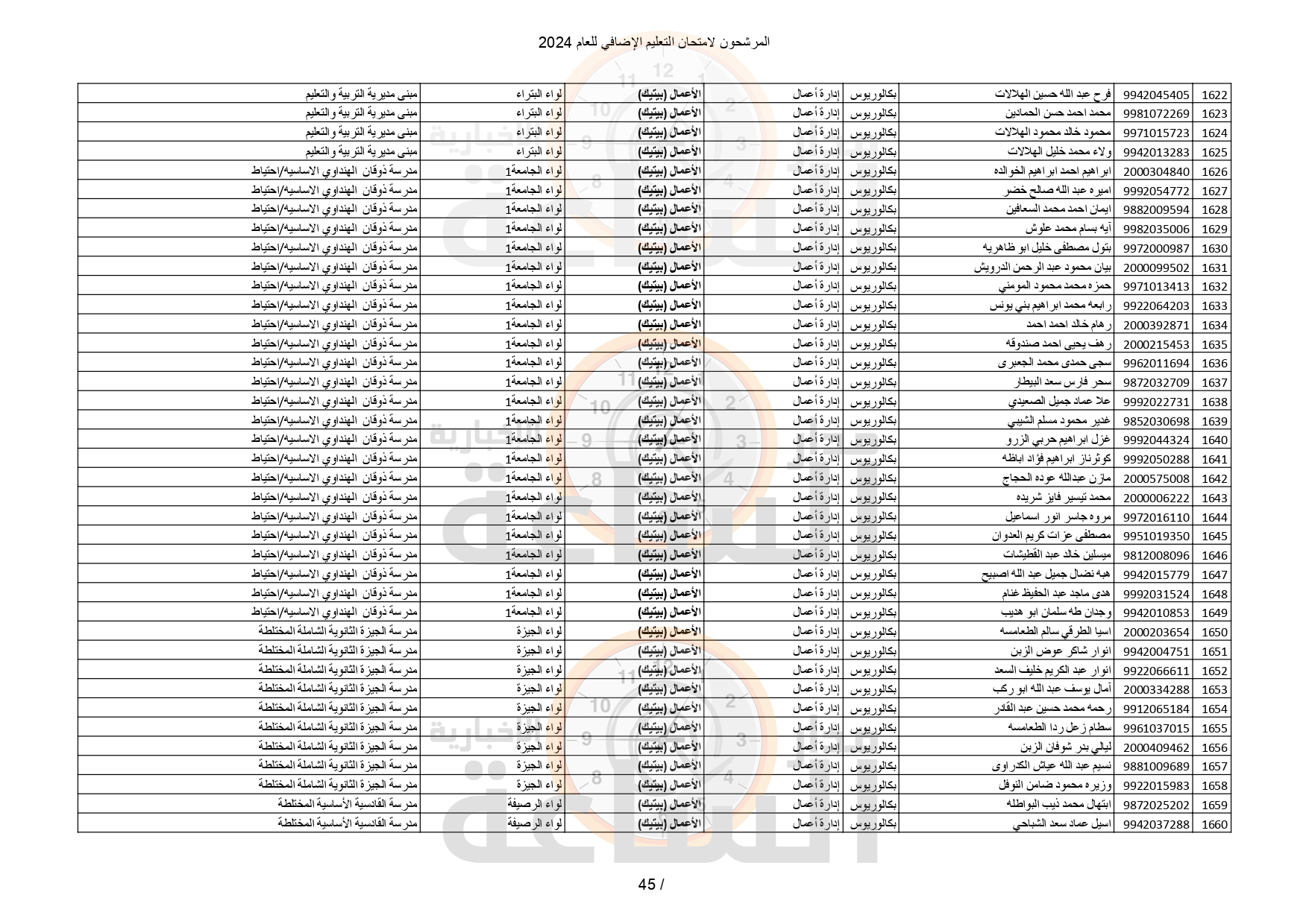 Madar Al-Saa Images 0.25004590993708153