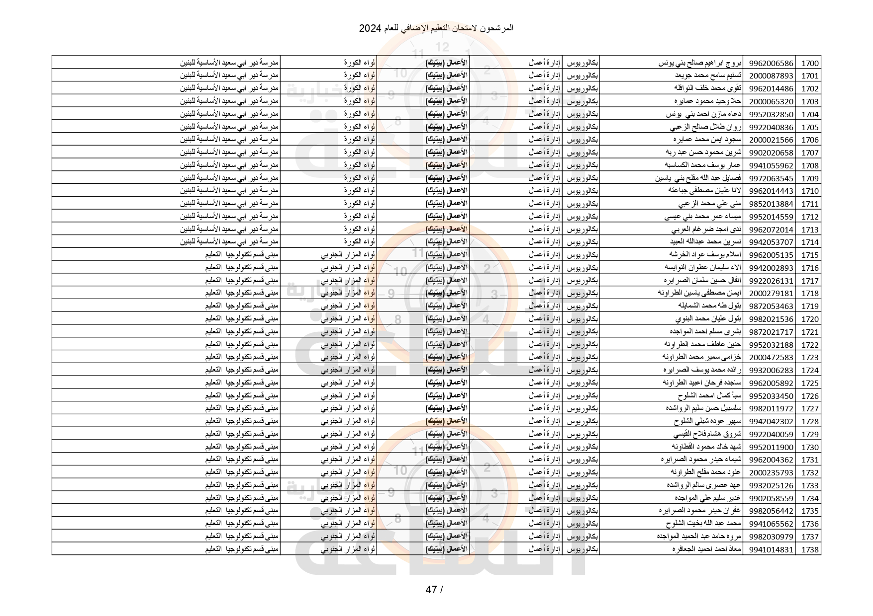 Madar Al-Saa Images 0.21341655765446665