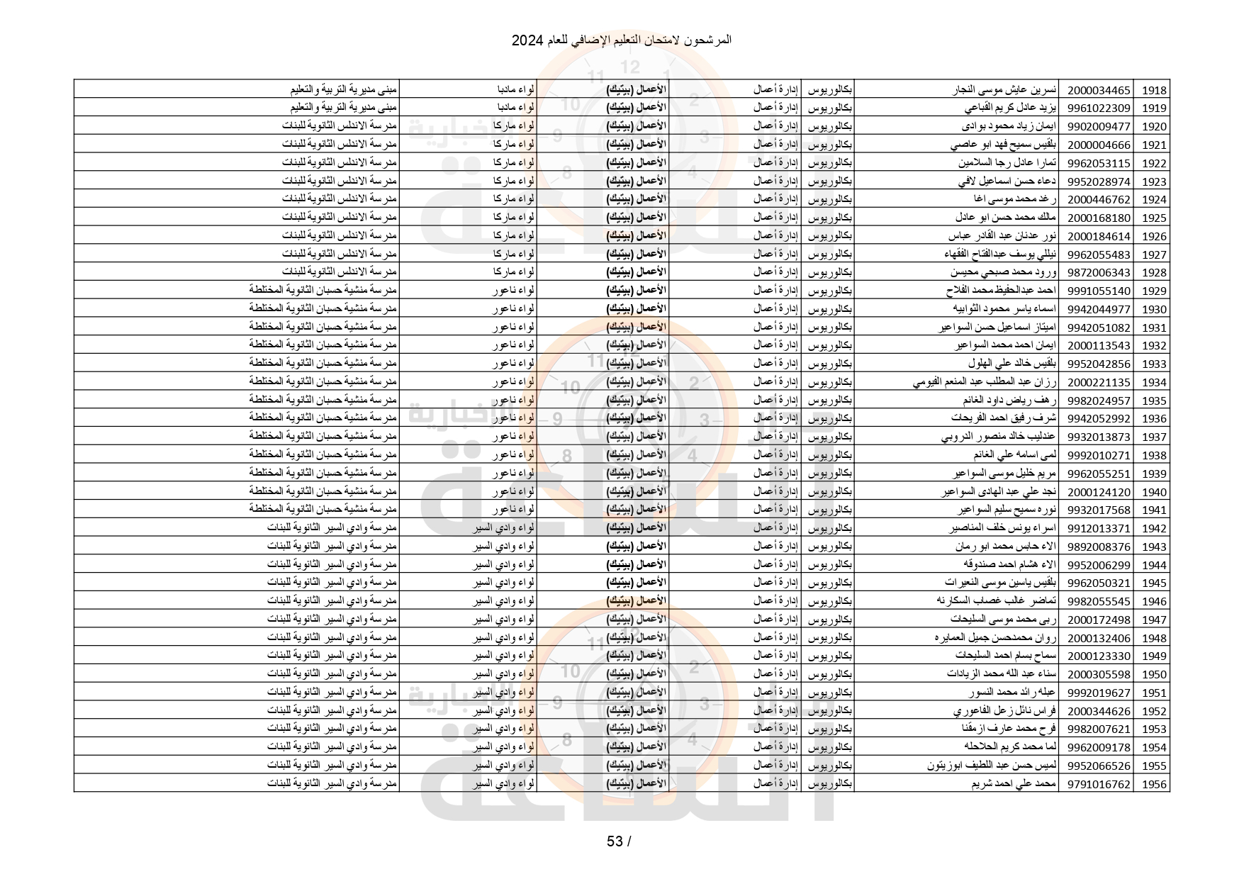 Madar Al-Saa Images 0.37949307233219853