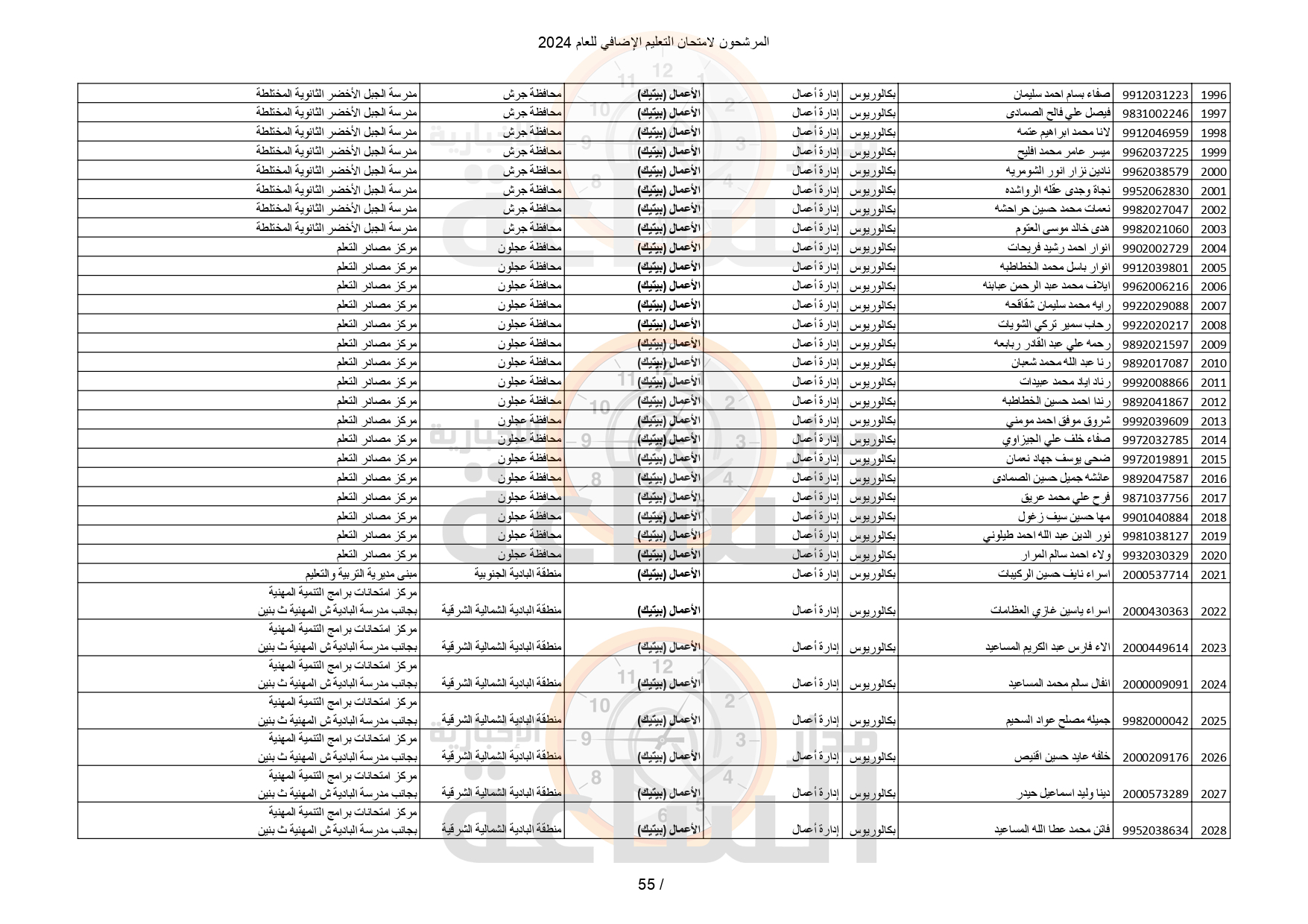 Madar Al-Saa Images 0.11837589592940612