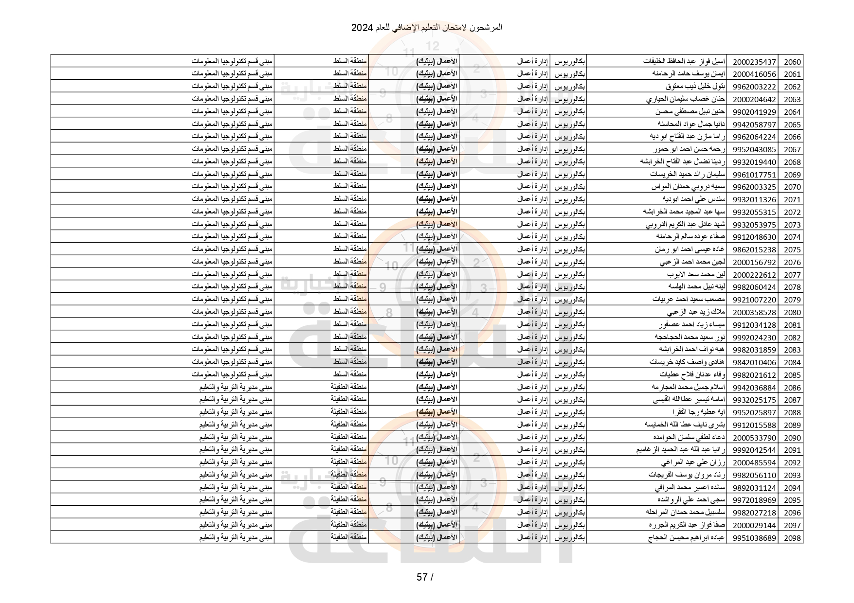 Madar Al-Saa Images 0.4656125339642252