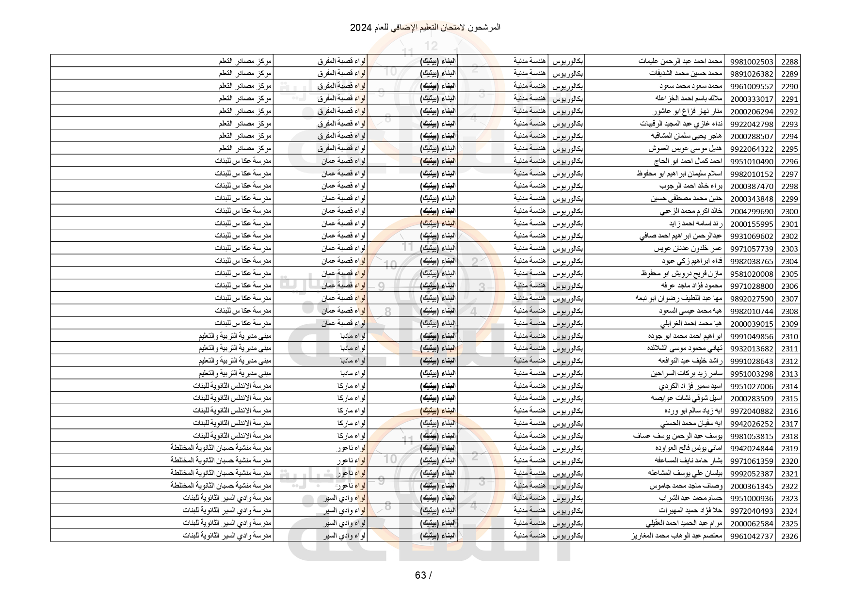 Madar Al-Saa Images 0.889002809888199