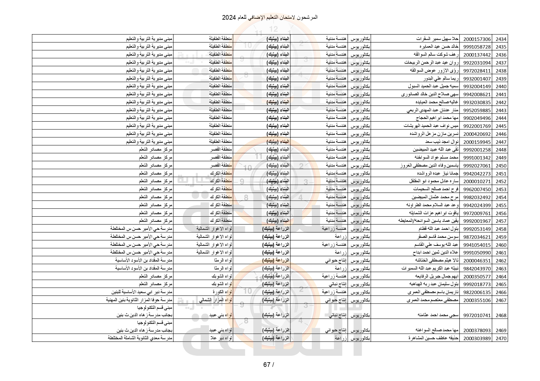 Madar Al-Saa Images 0.720963835658162