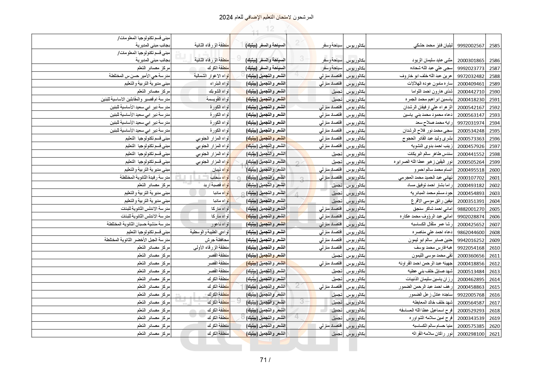 Madar Al-Saa Images 0.7966565305666264