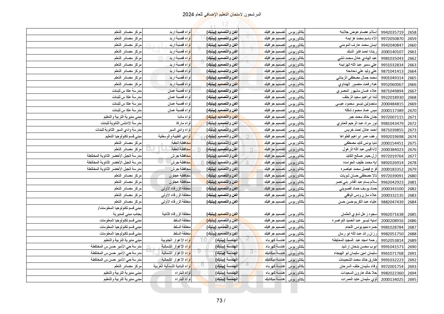 Madar Al-Saa Images 0.776349354502905