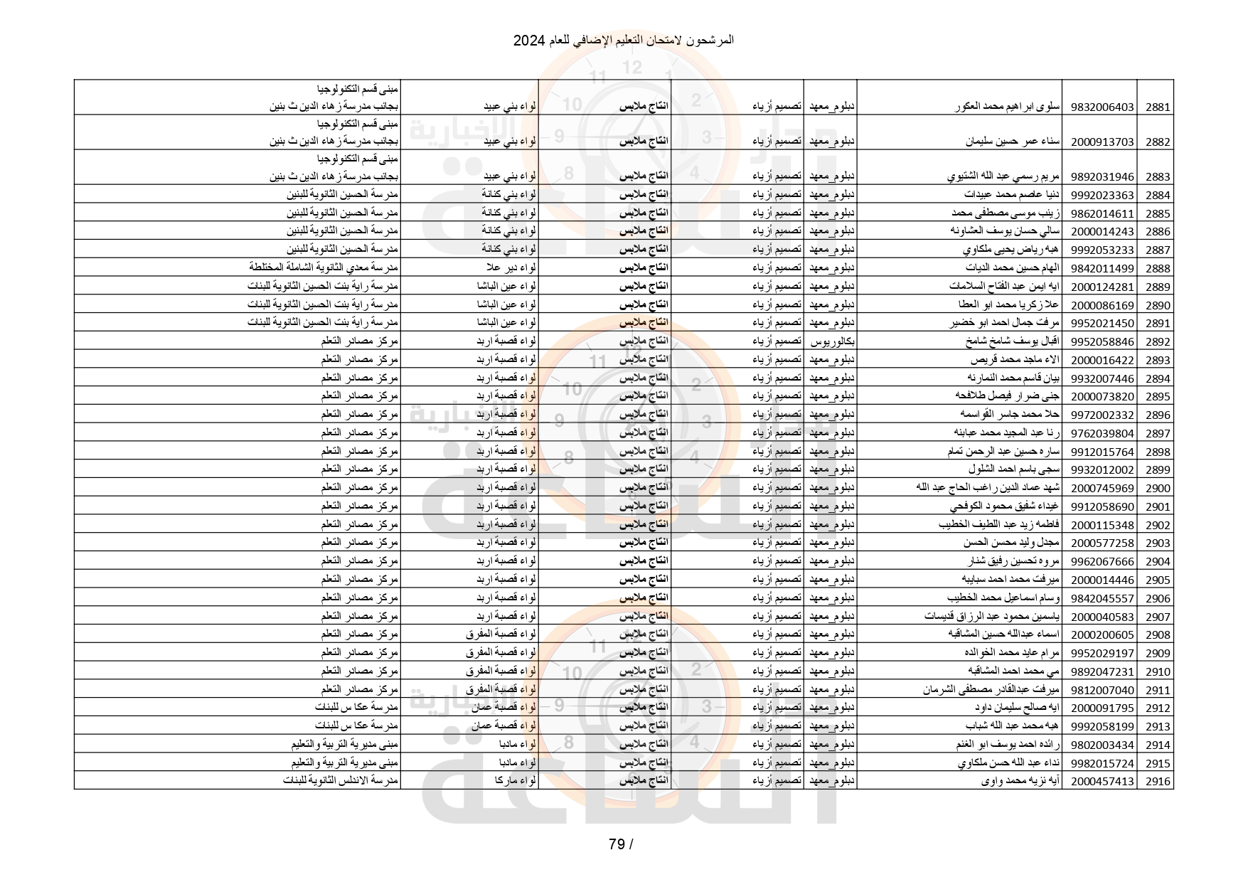 Madar Al-Saa Images 0.12521065454117908