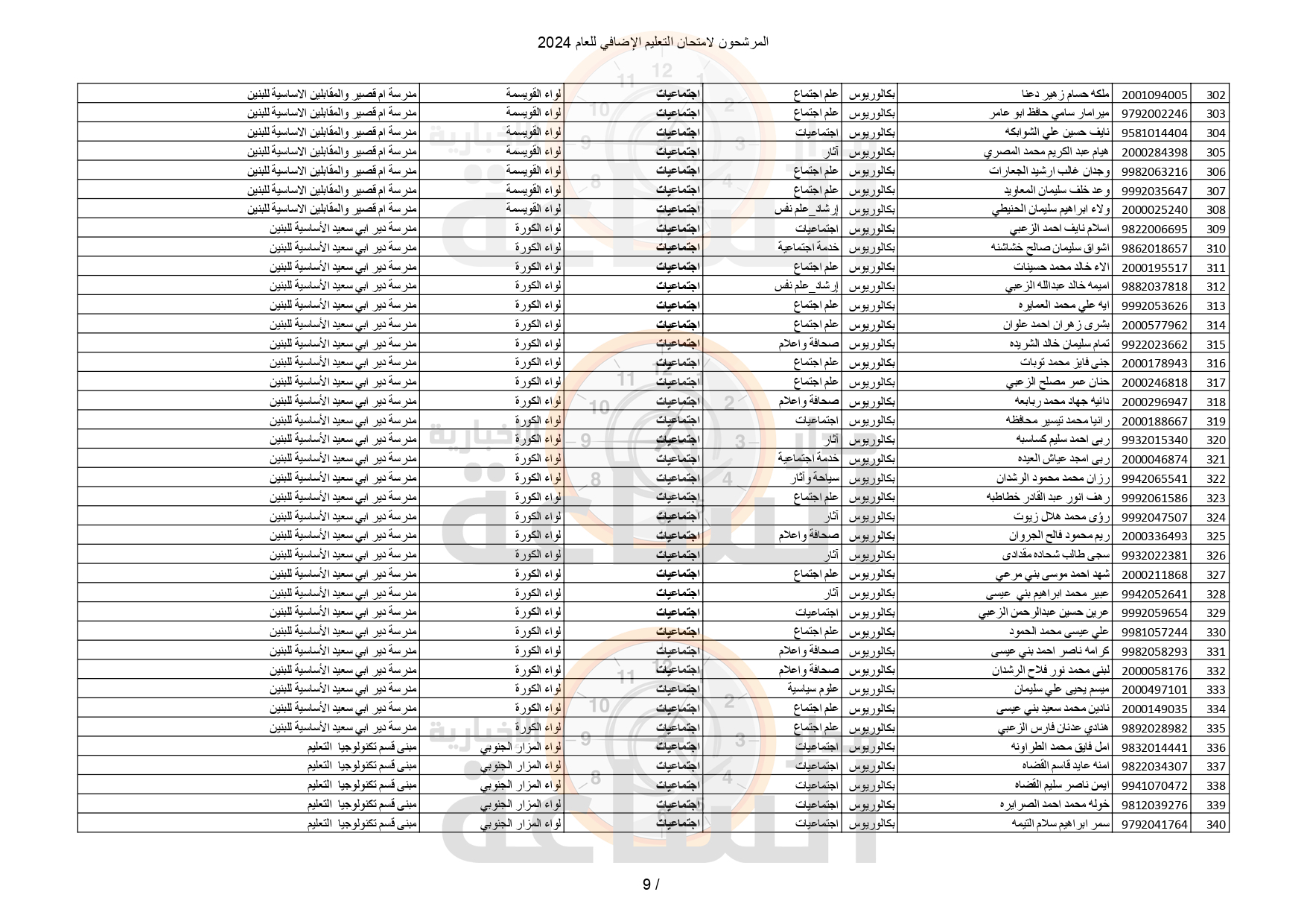 Madar Al-Saa Images 0.6630303031108367