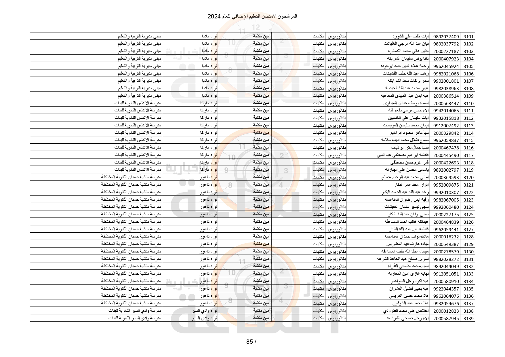 Madar Al-Saa Images 0.10175473468324103