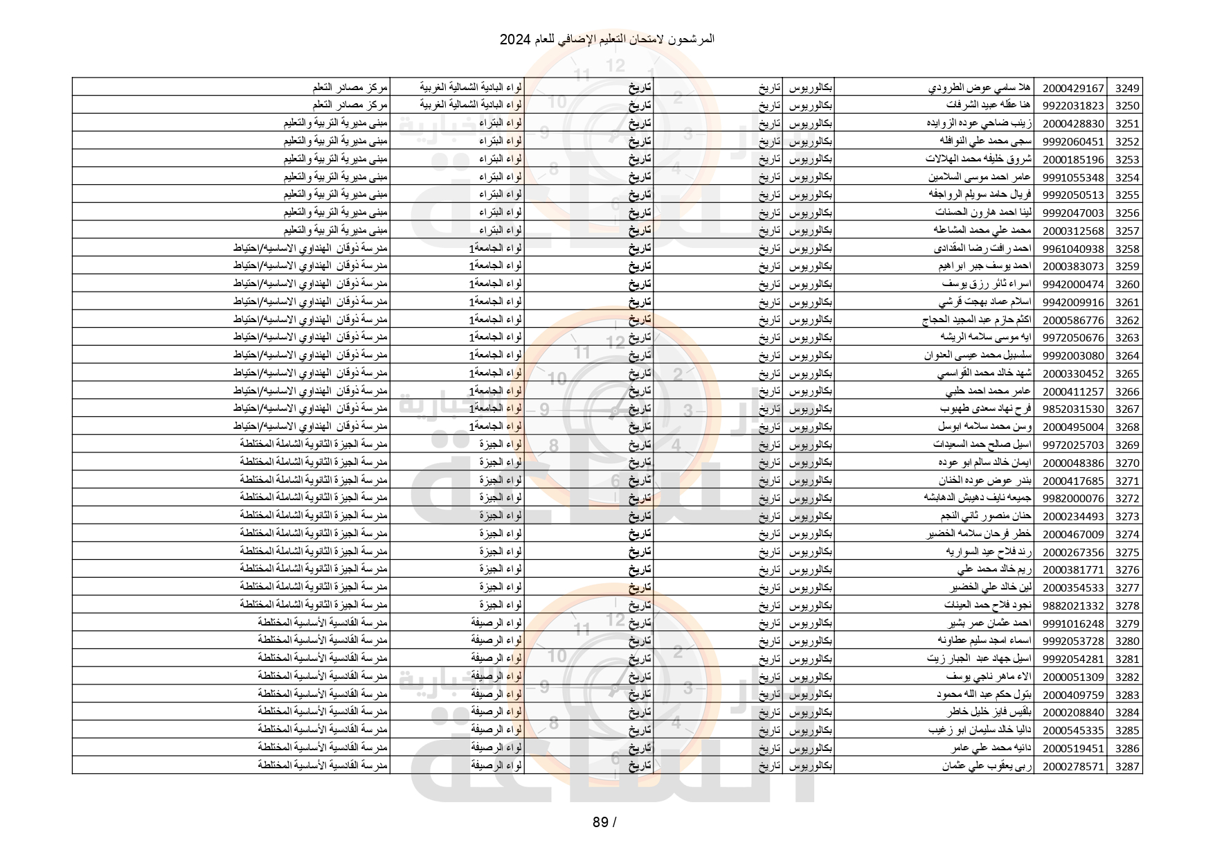 Madar Al-Saa Images 0.2214865551197105