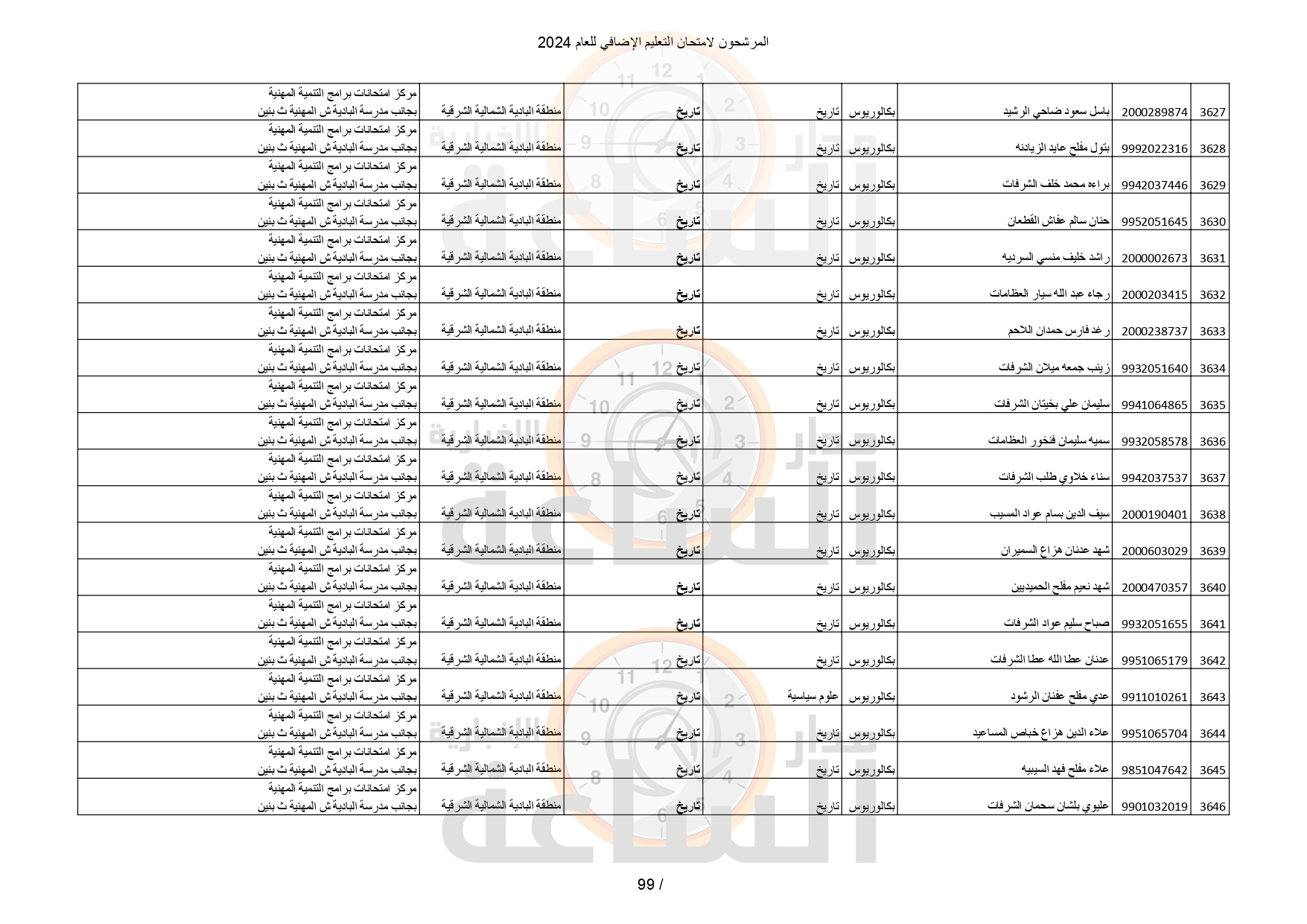 Madar Al-Saa Images 0.8103632635309923
