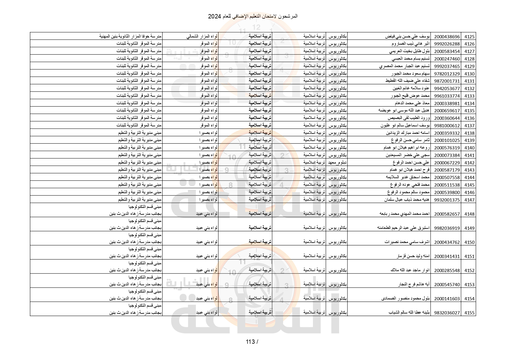 Madar Al-Saa Images 0.4184260907741677