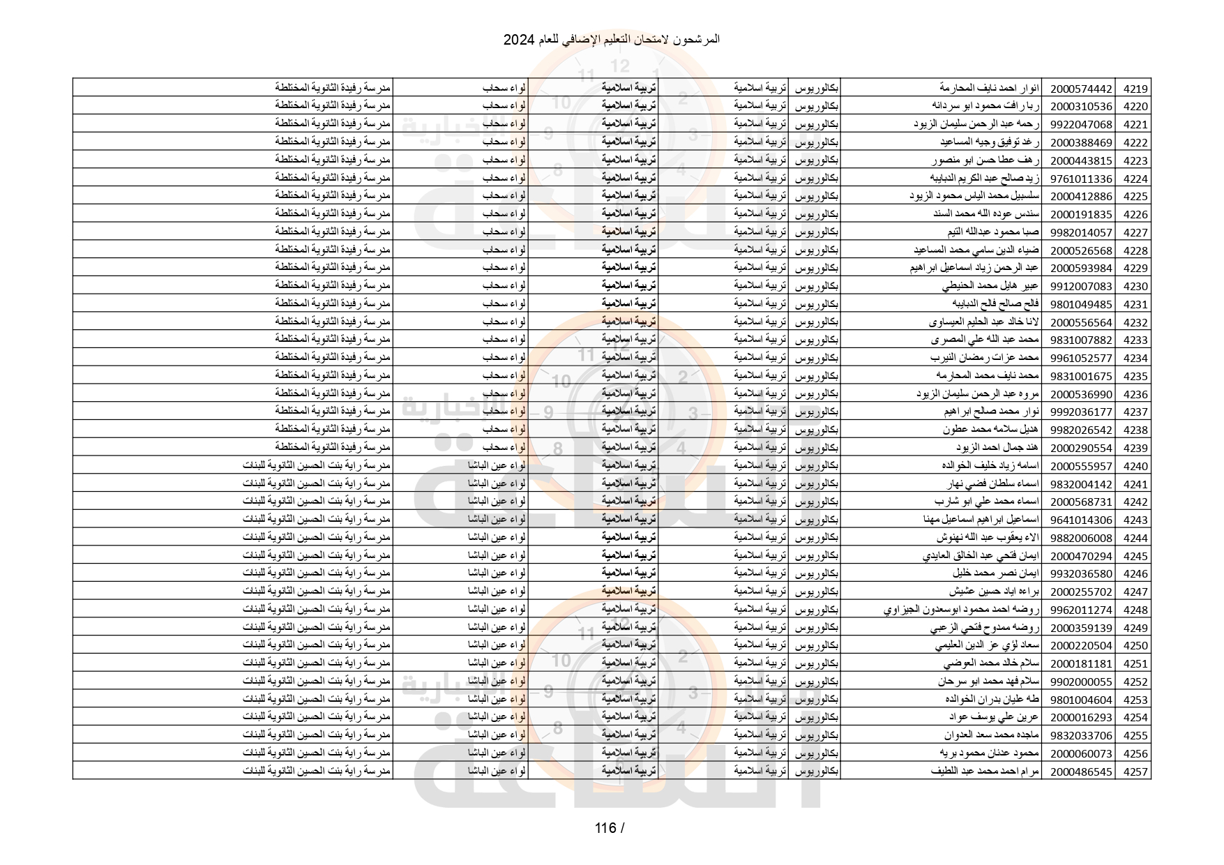 Madar Al-Saa Images 0.3602226803835433