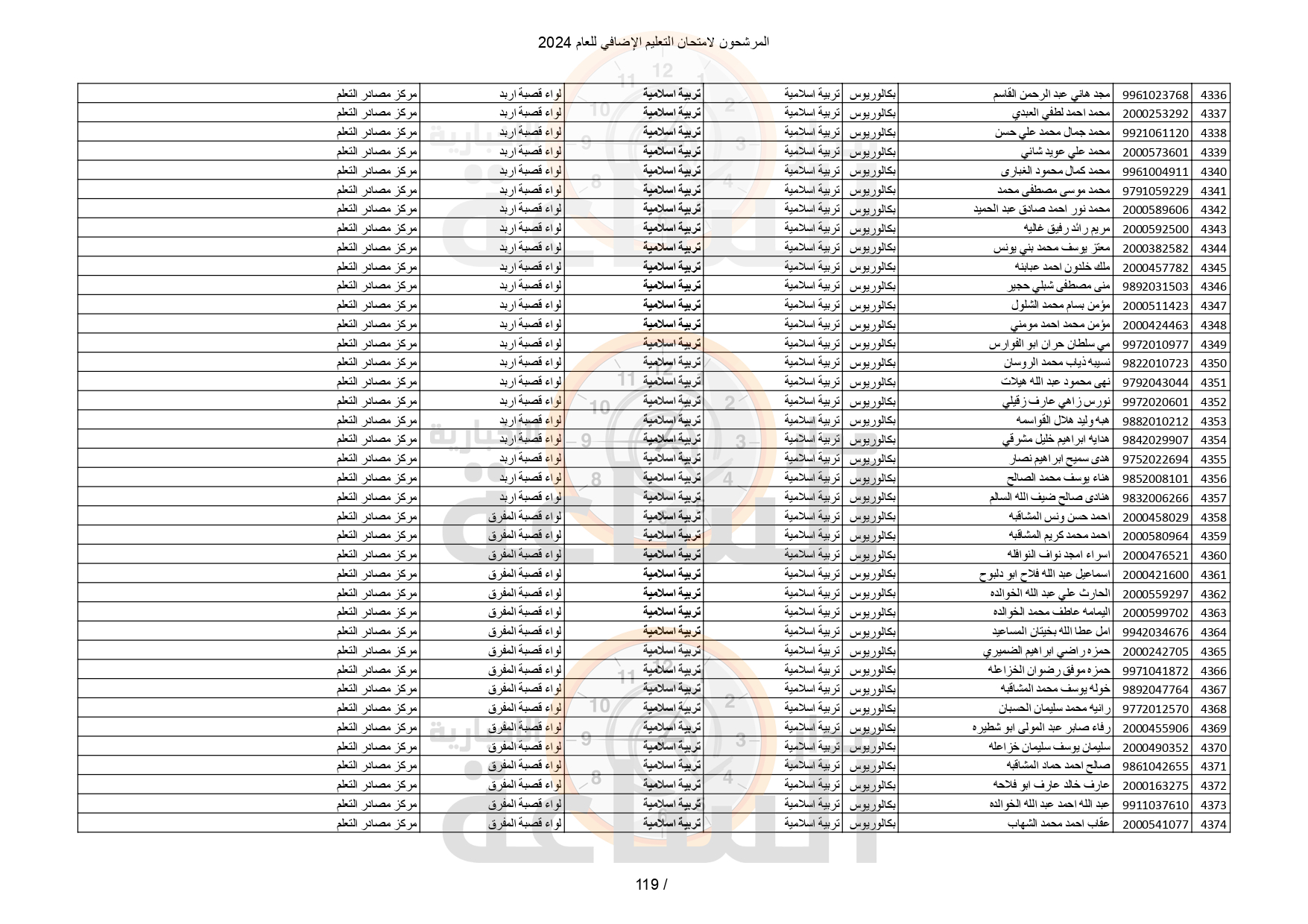 Madar Al-Saa Images 0.9753175352794492