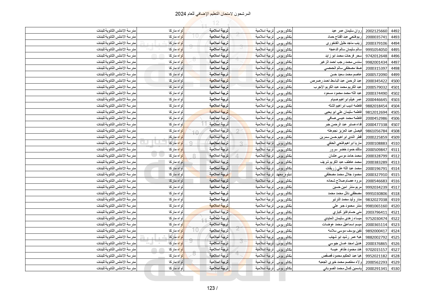 Madar Al-Saa Images 0.4609940455933077