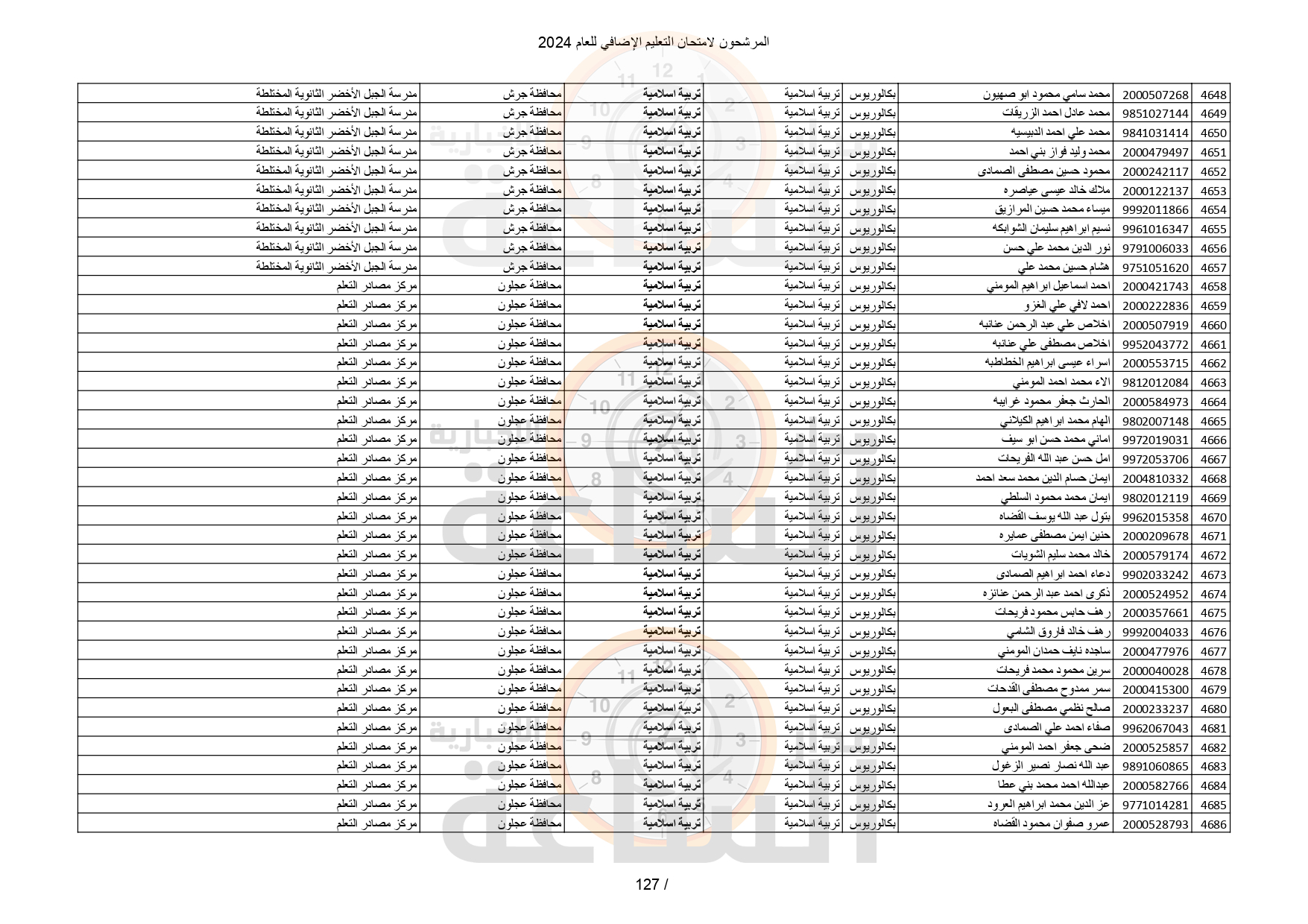 Madar Al-Saa Images 0.4969144577118987