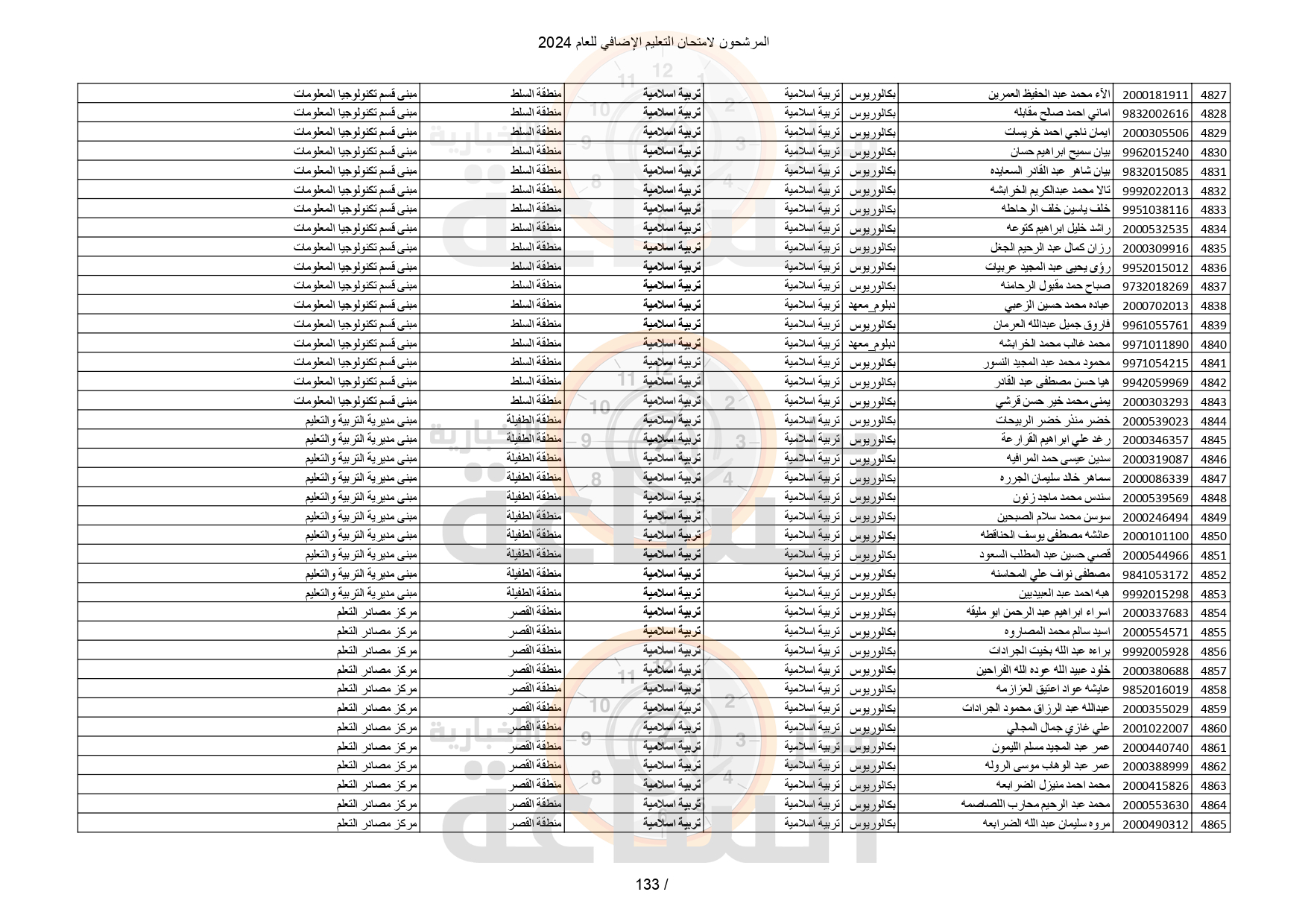 Madar Al-Saa Images 0.7361935612031654