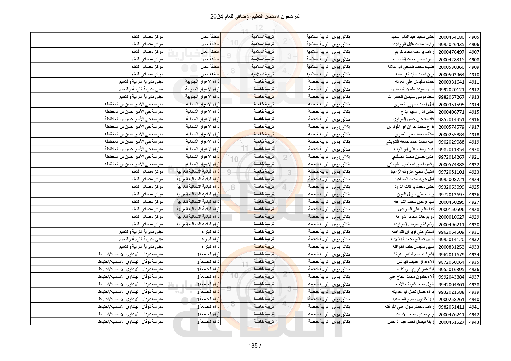 Madar Al-Saa Images 0.6844147691089277
