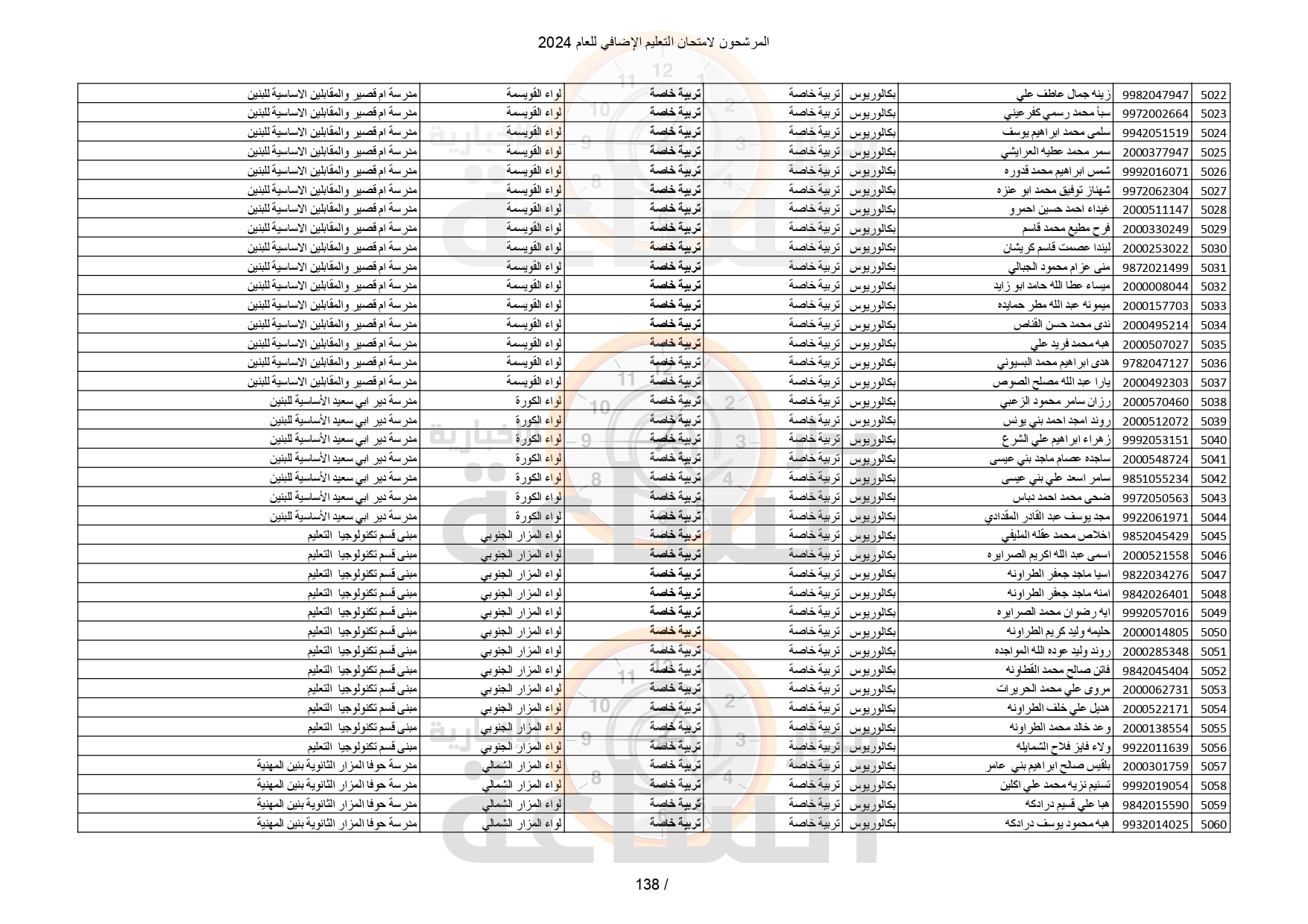 Madar Al-Saa Images 0.7474568304004567