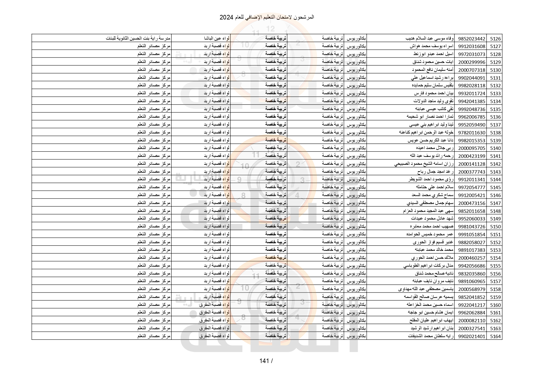 Madar Al-Saa Images 0.49180074610840996