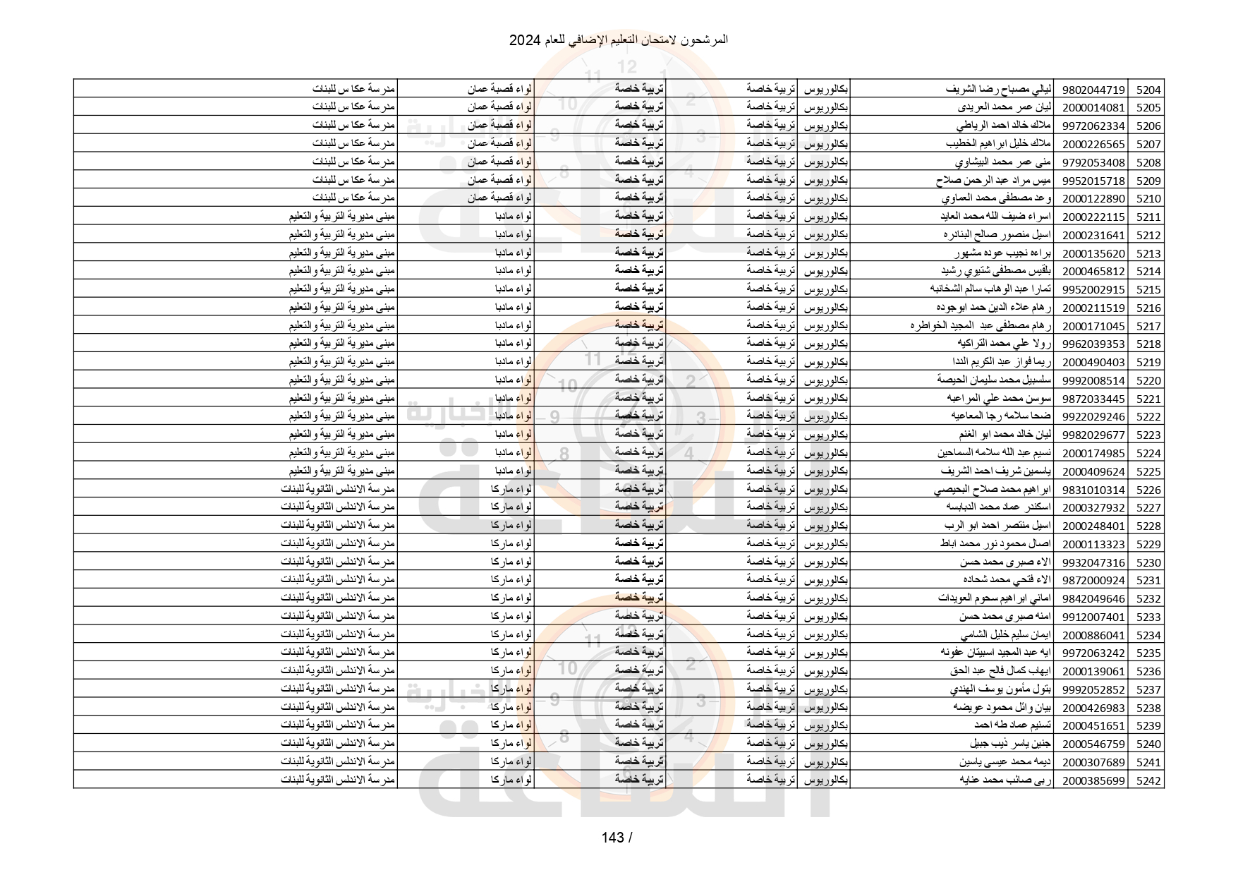 Madar Al-Saa Images 0.07069172592174211