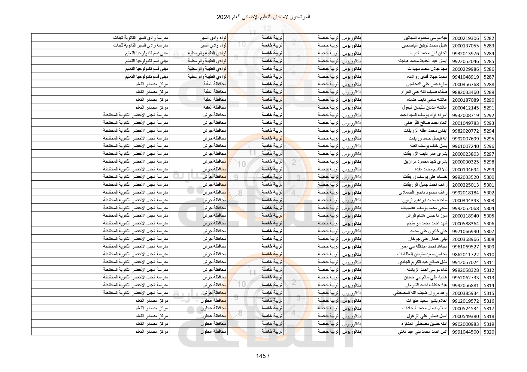 Madar Al-Saa Images 0.525264417746933