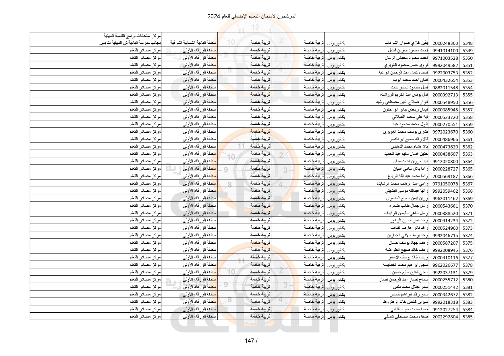 Madar Al-Saa Images 0.061805637667198265