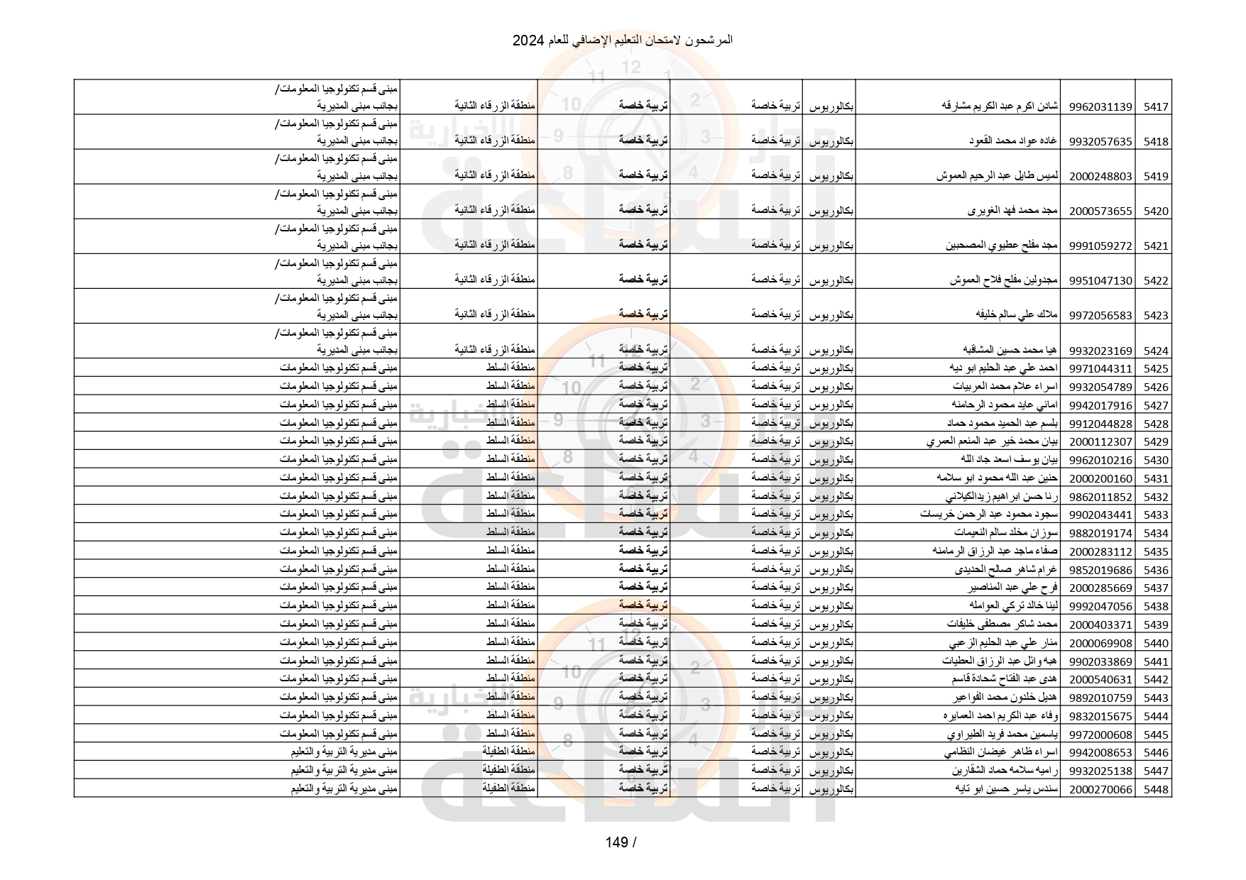 Madar Al-Saa Images 0.3910025032765454