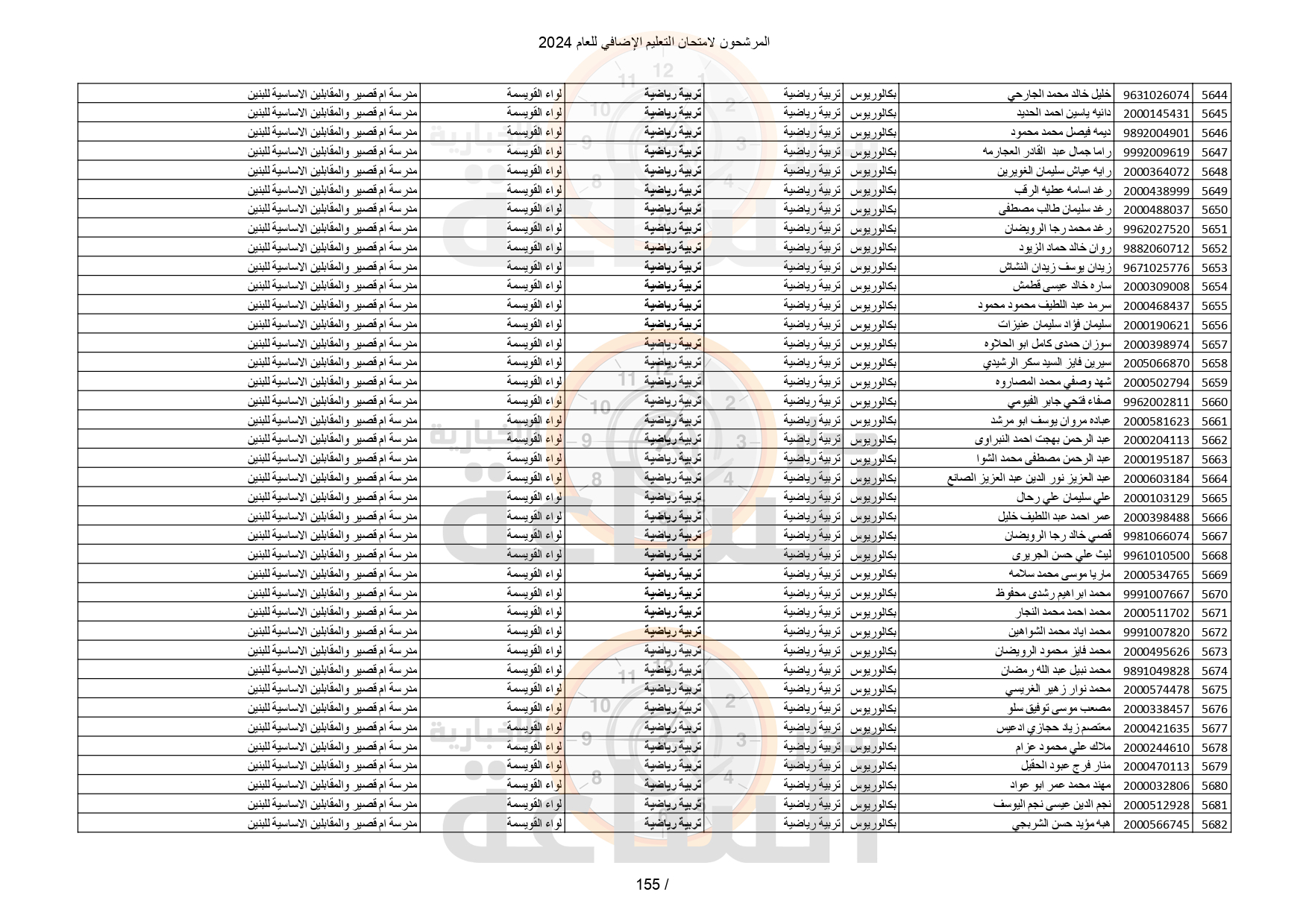 Madar Al-Saa Images 0.1650220956167463