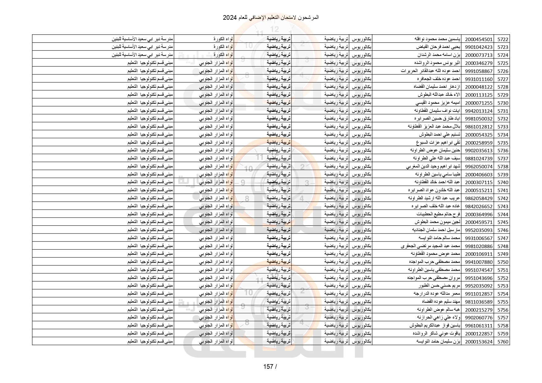 Madar Al-Saa Images 0.9448107510961095