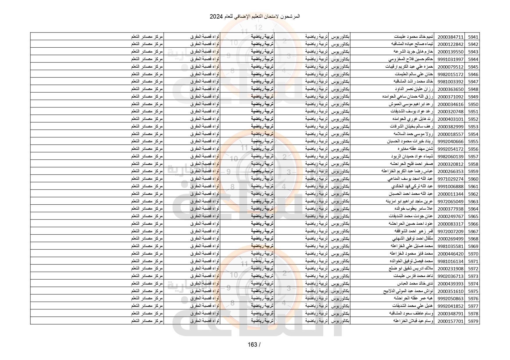Madar Al-Saa Images 0.5659697700460686
