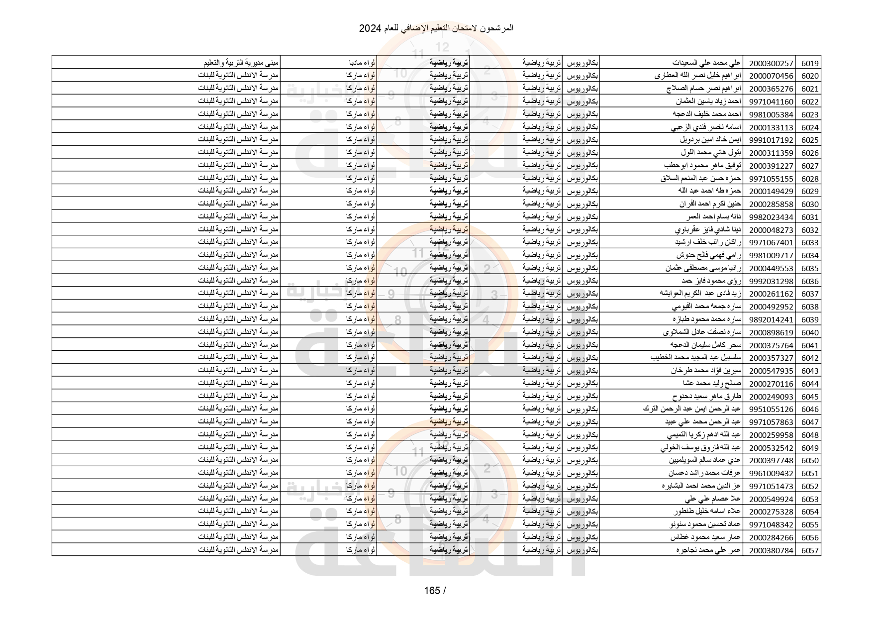 Madar Al-Saa Images 0.1199143026922469