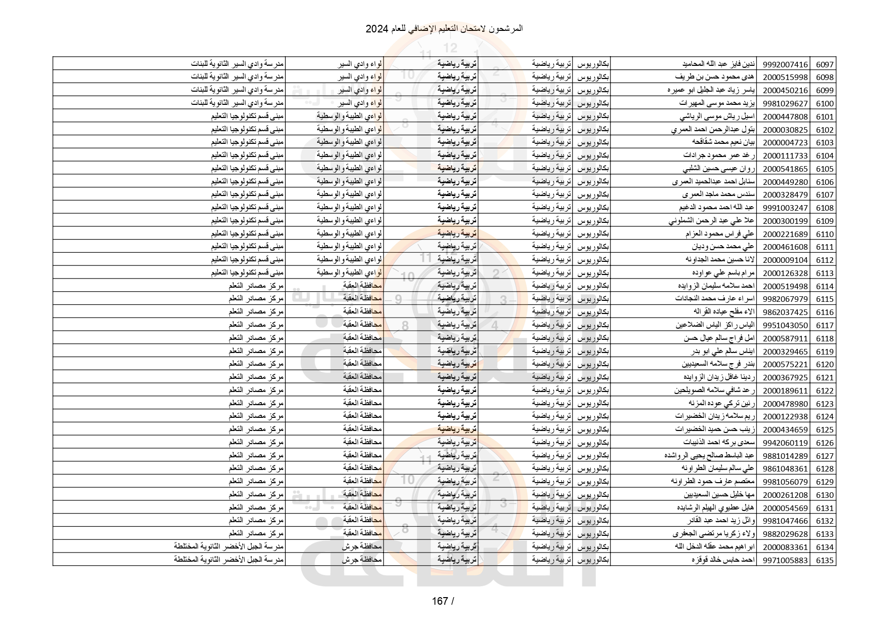 Madar Al-Saa Images 0.03499133481665928