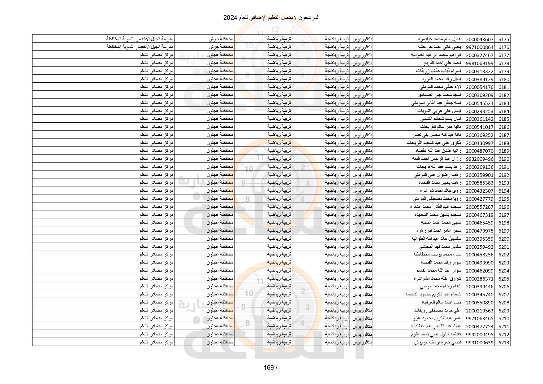 Madar Al-Saa Images 0.7068698046770574