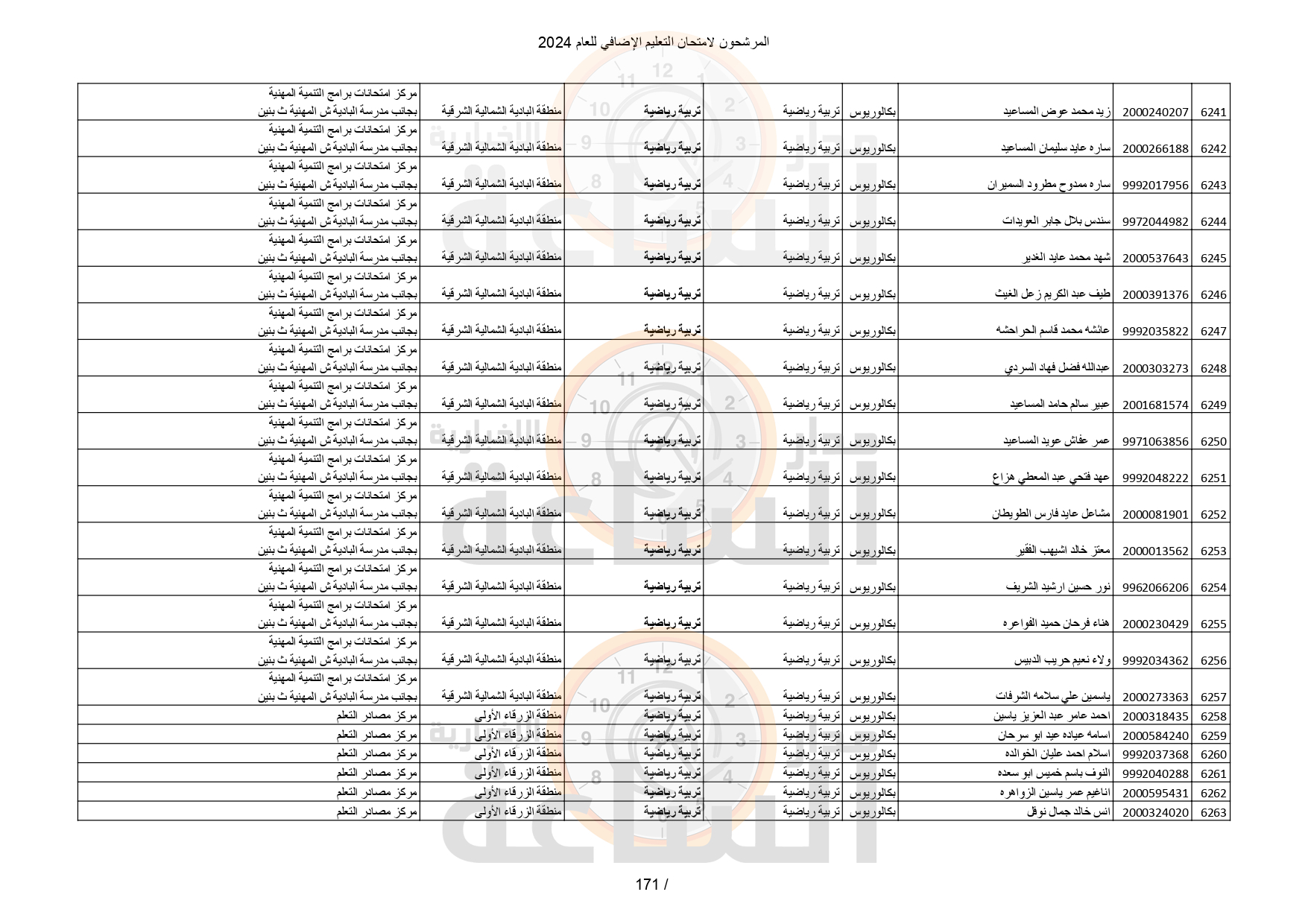 Madar Al-Saa Images 0.8803579571282583